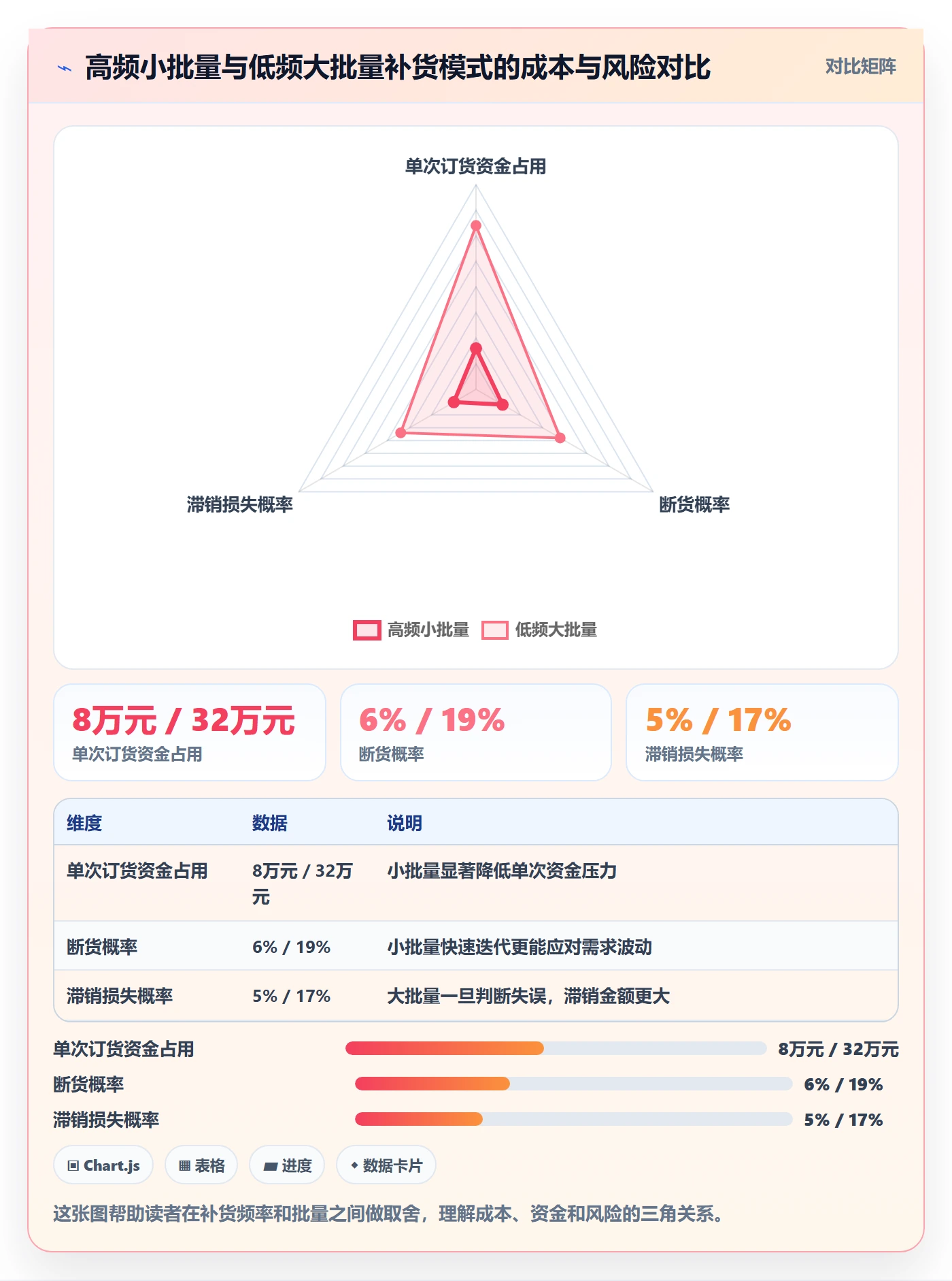 erp跨境电商方案设计：采购补货场景的选品策略怎么做