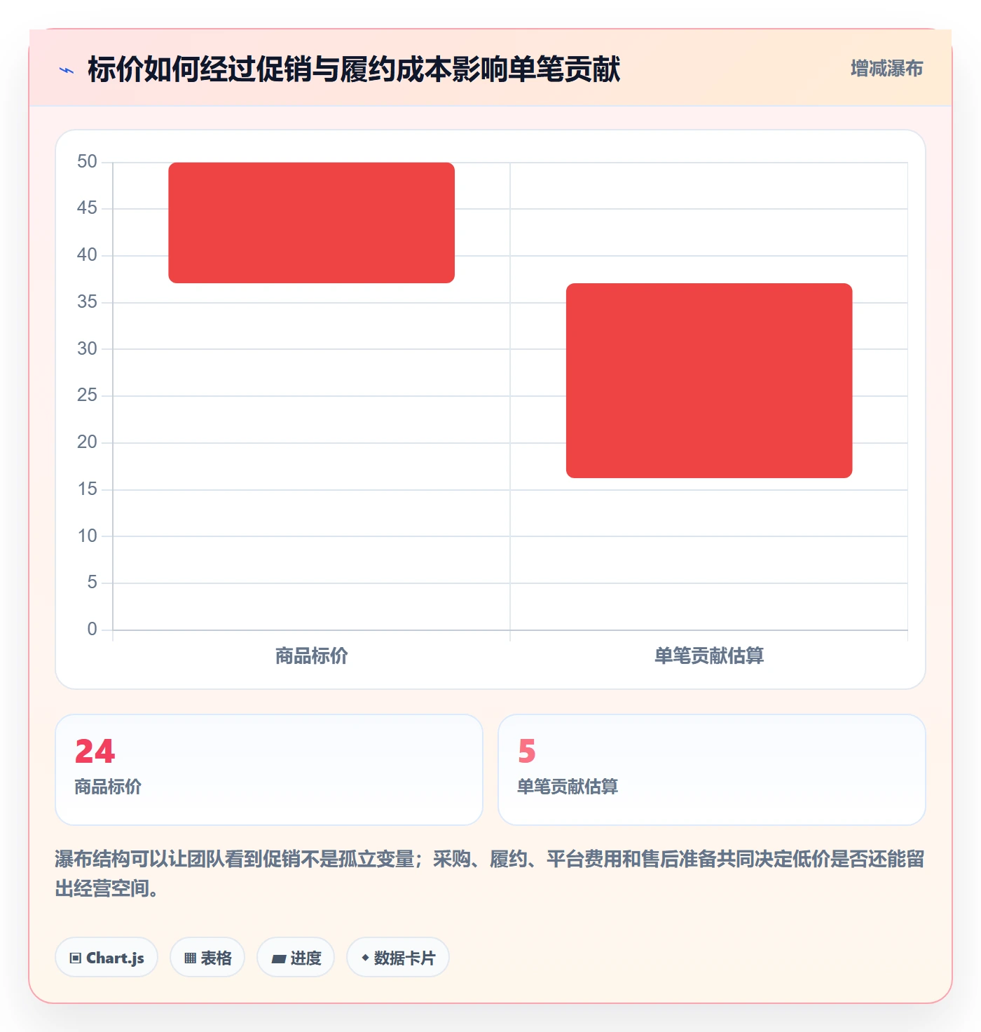 temu场景解析：选品定价中的本地化运营怎么处理