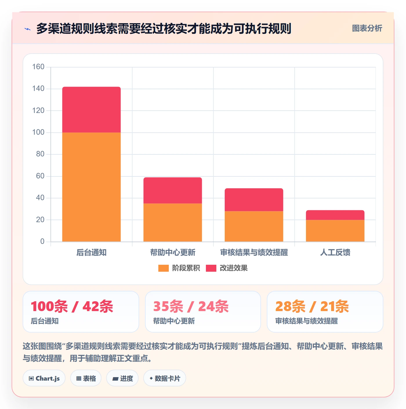 跨境电商实践指南：平台规则的自动化方案怎样更有效