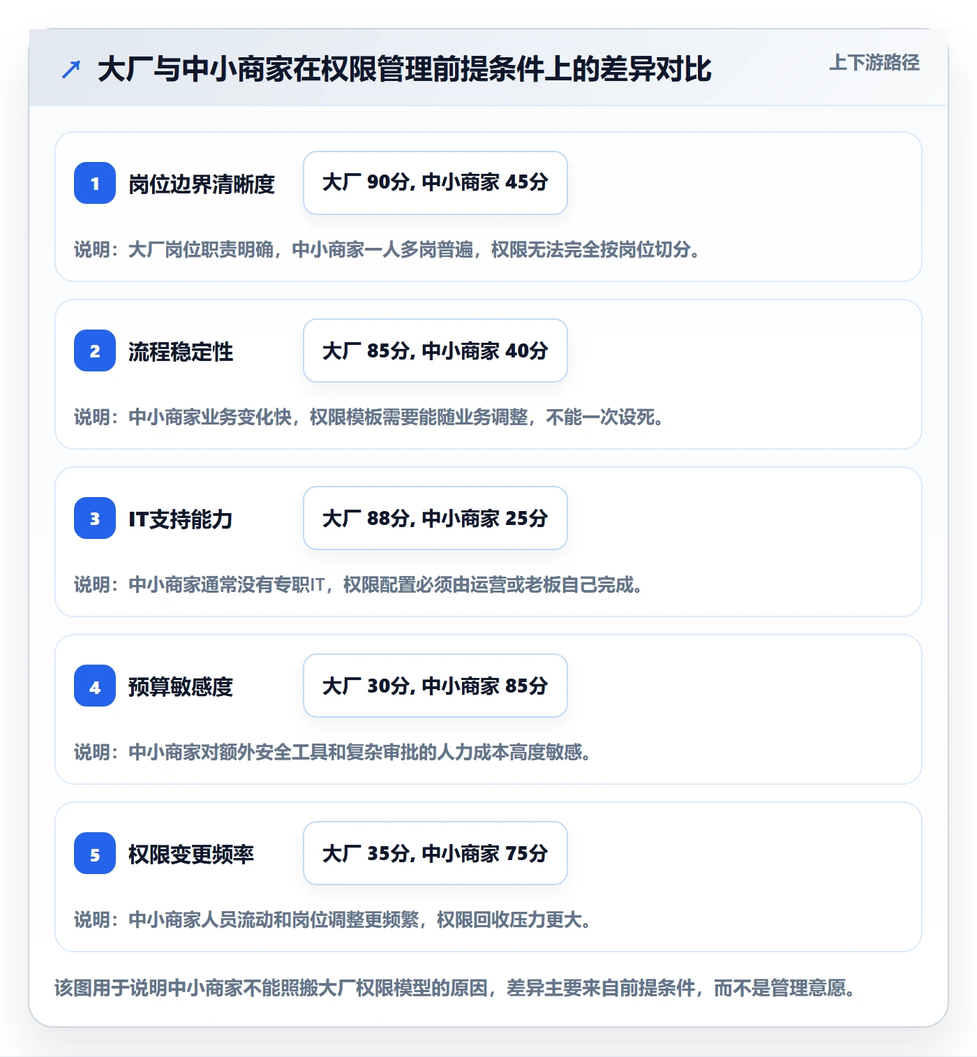 erp跨境电商执行标准：权限管理环节如何体现中小商家