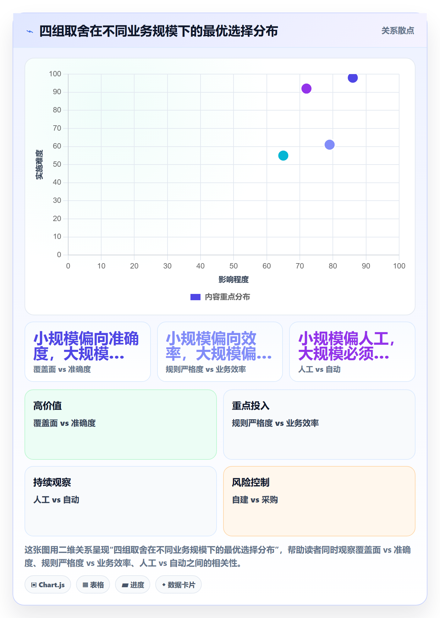 外贸数据分析平台数据方法:用海关数据支撑合规管理判断