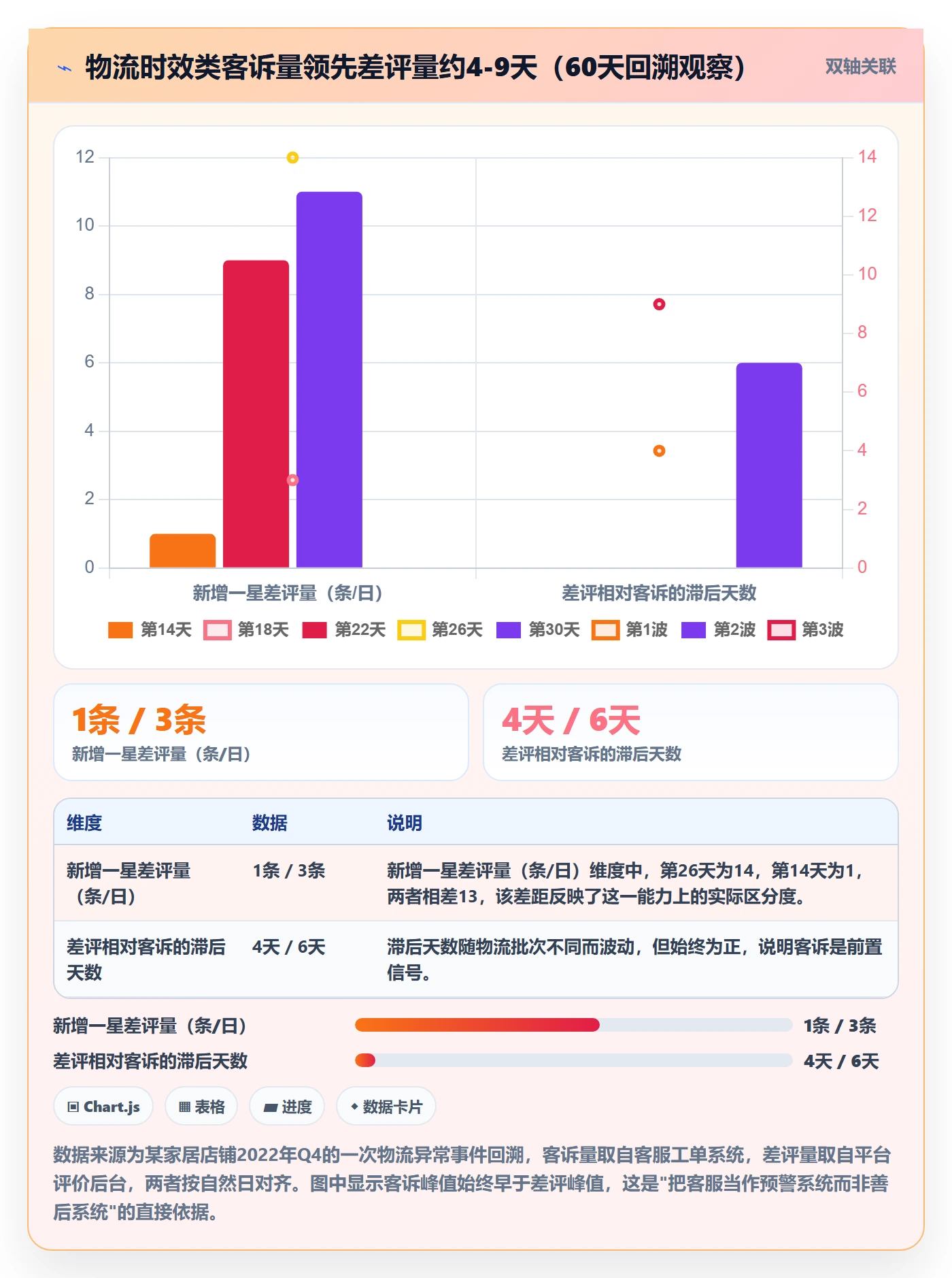 跨境电商运营工作指南：用客户服务解决数据复盘问题