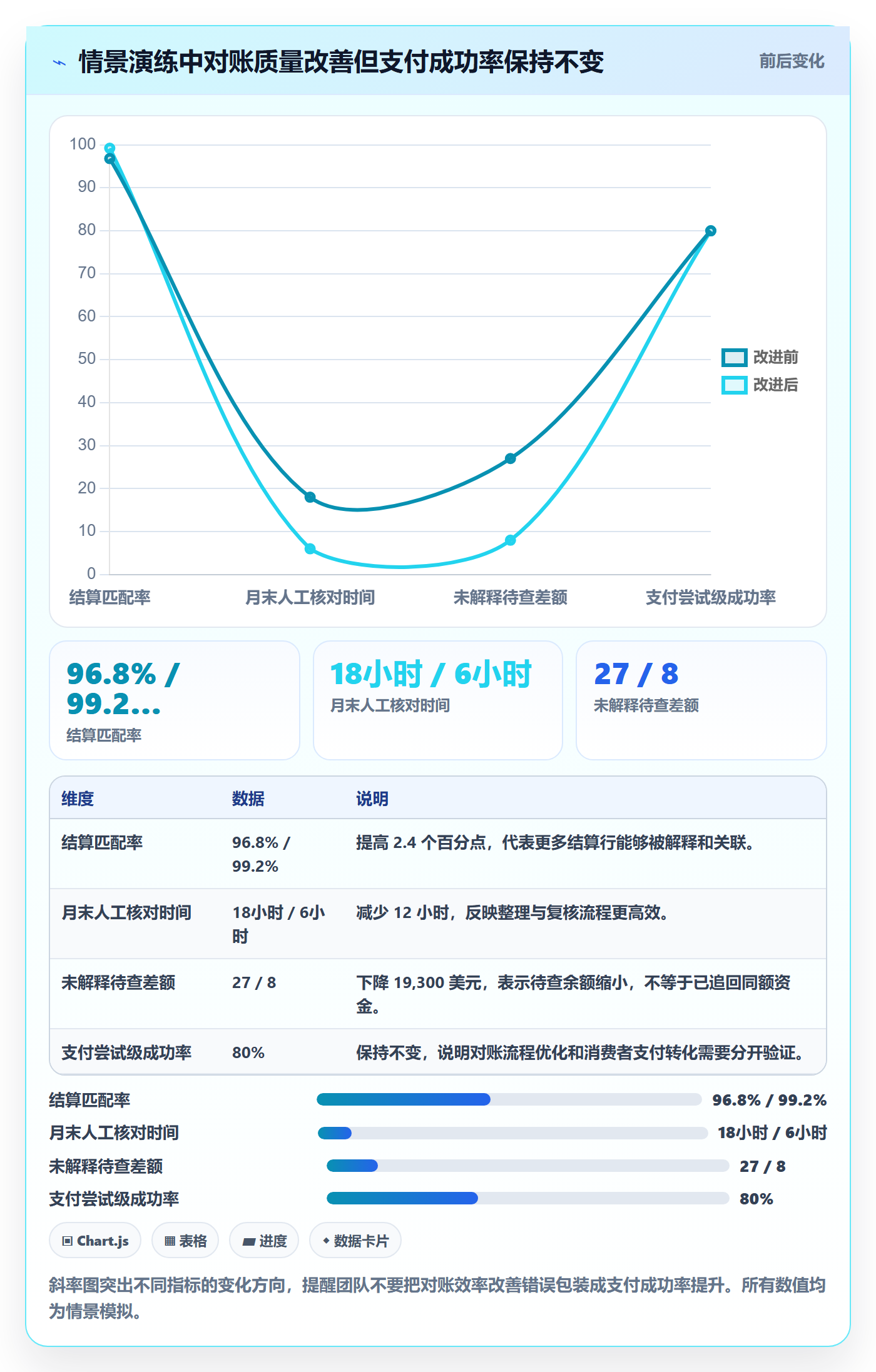 跨境电商问题诊断：支付结算如何用落地案例改进