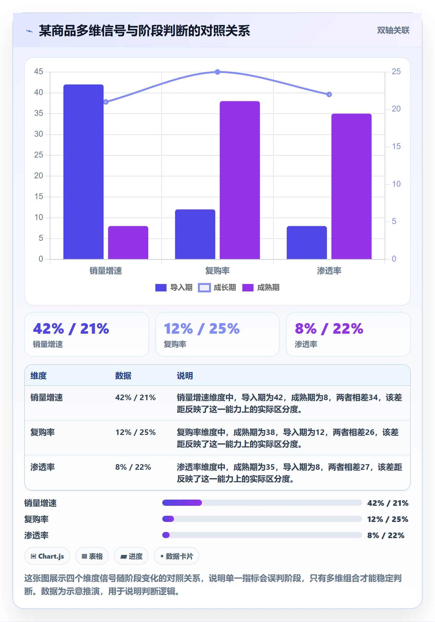 商品分析检查方法：通过生命周期评估团队培训质量