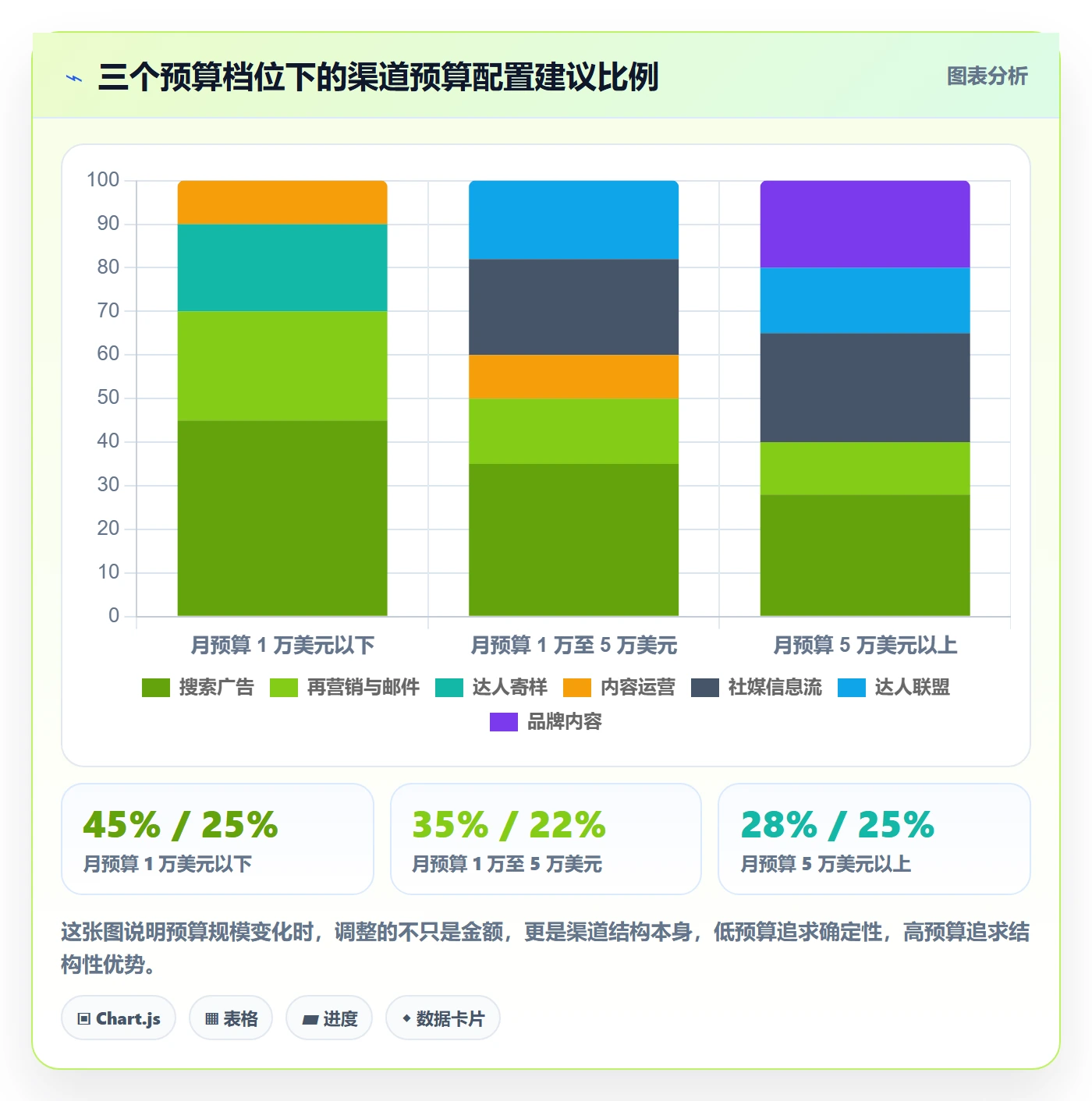 跨境电商运营从0到1：流量获取的增长策略与操作要点