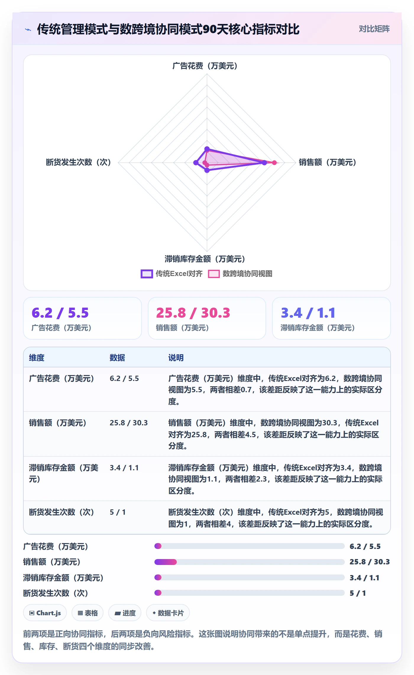 亚马逊软件使用技巧：广告管理对应的供应链协同方法