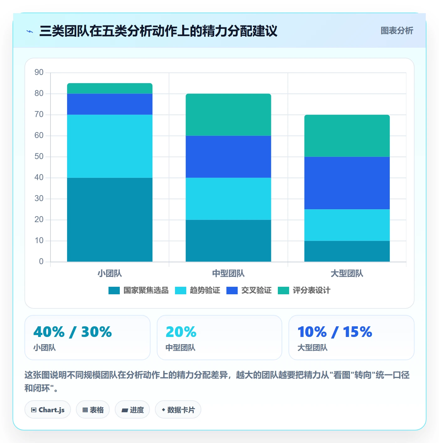 外贸数据分析平台怎么优化？先从国家市场的常见误区入手