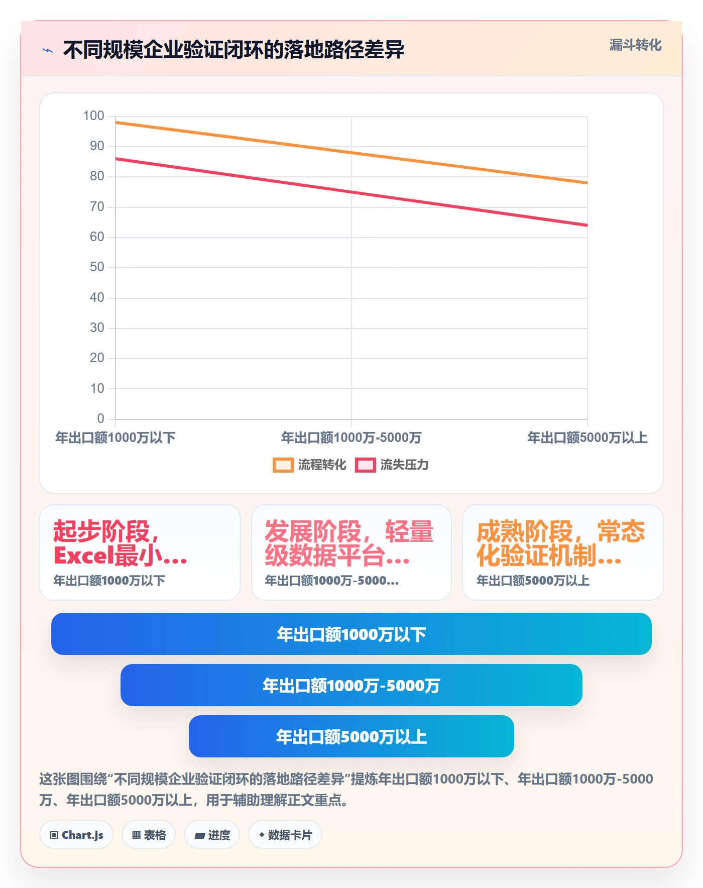 外贸数据分析平台实战复盘：从客户画像验证支付结算效果