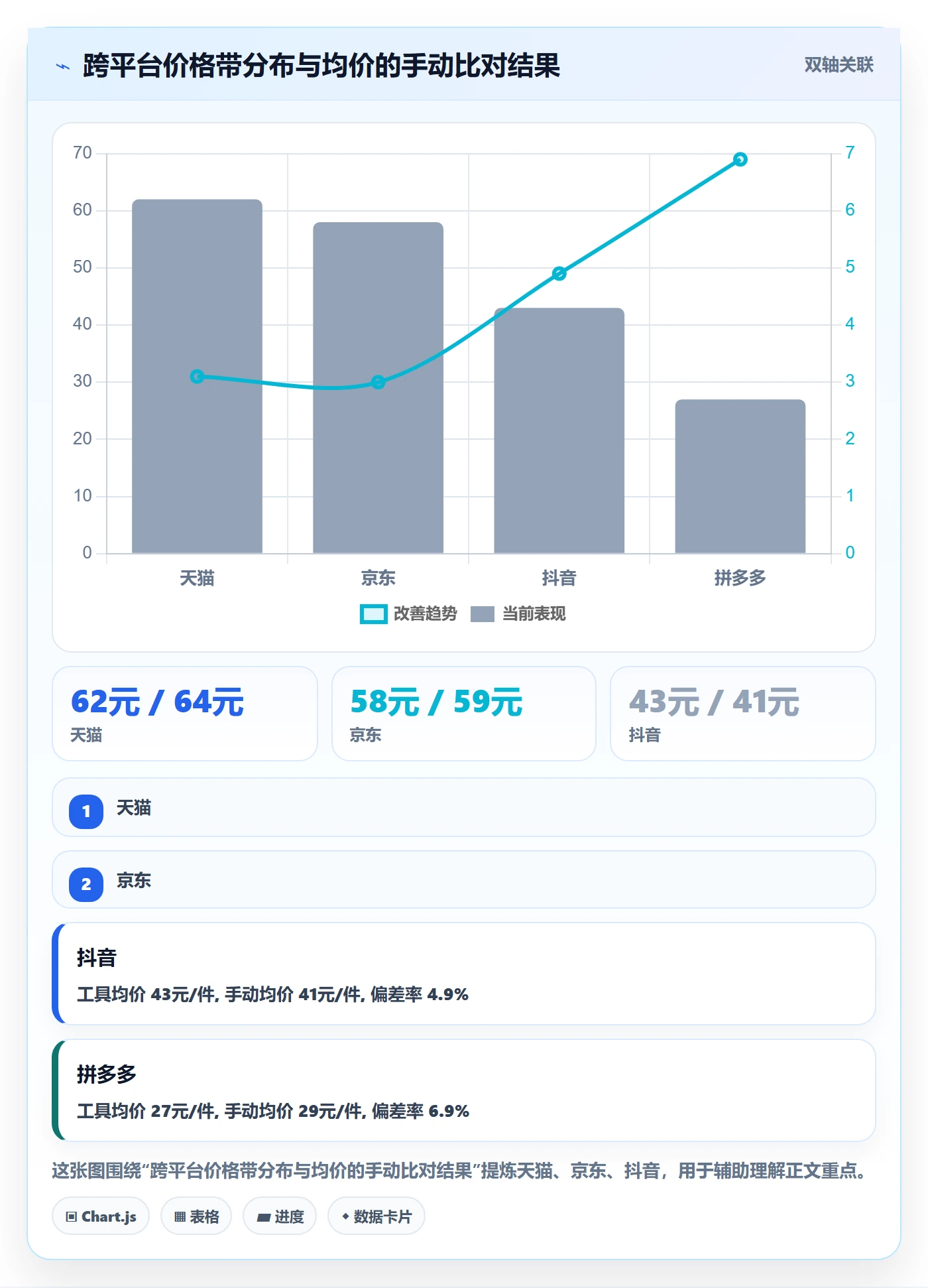 商品分析怎么选？价格带相关的工具对比判断标准
