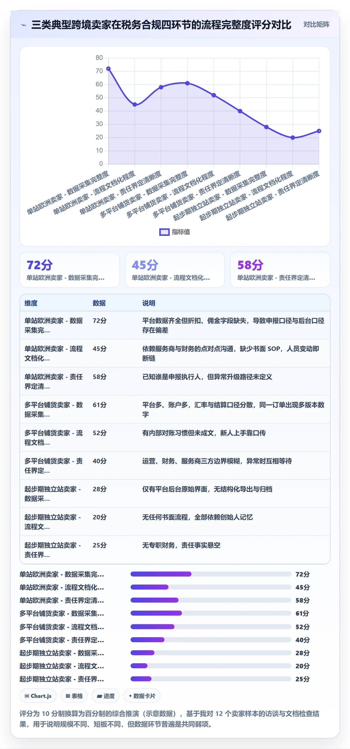 跨境电商一站式服务升级方案：用标准化管理改善税务合规