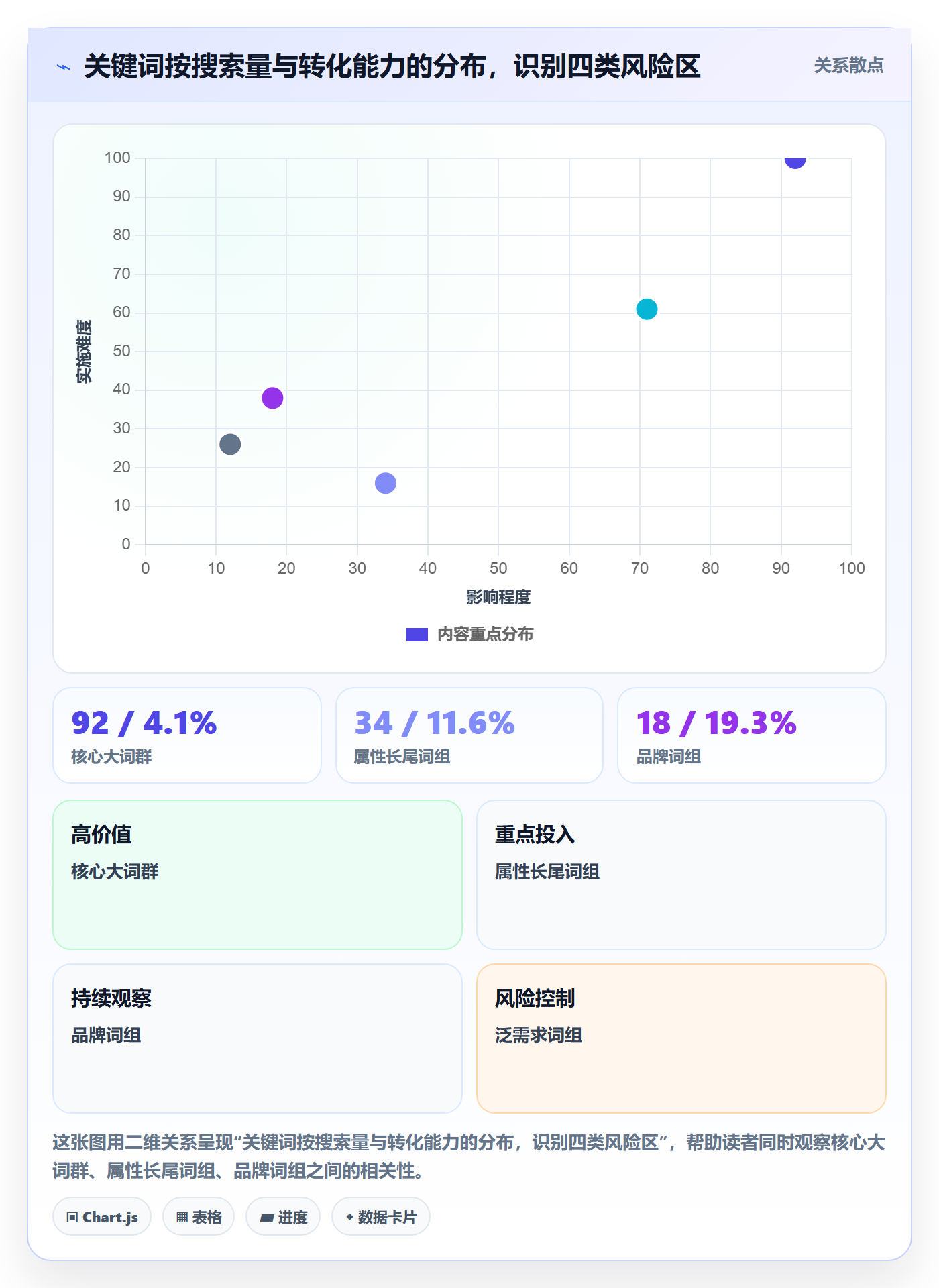 亚马逊软件数据方法：用关键词工具支撑风险排查判断