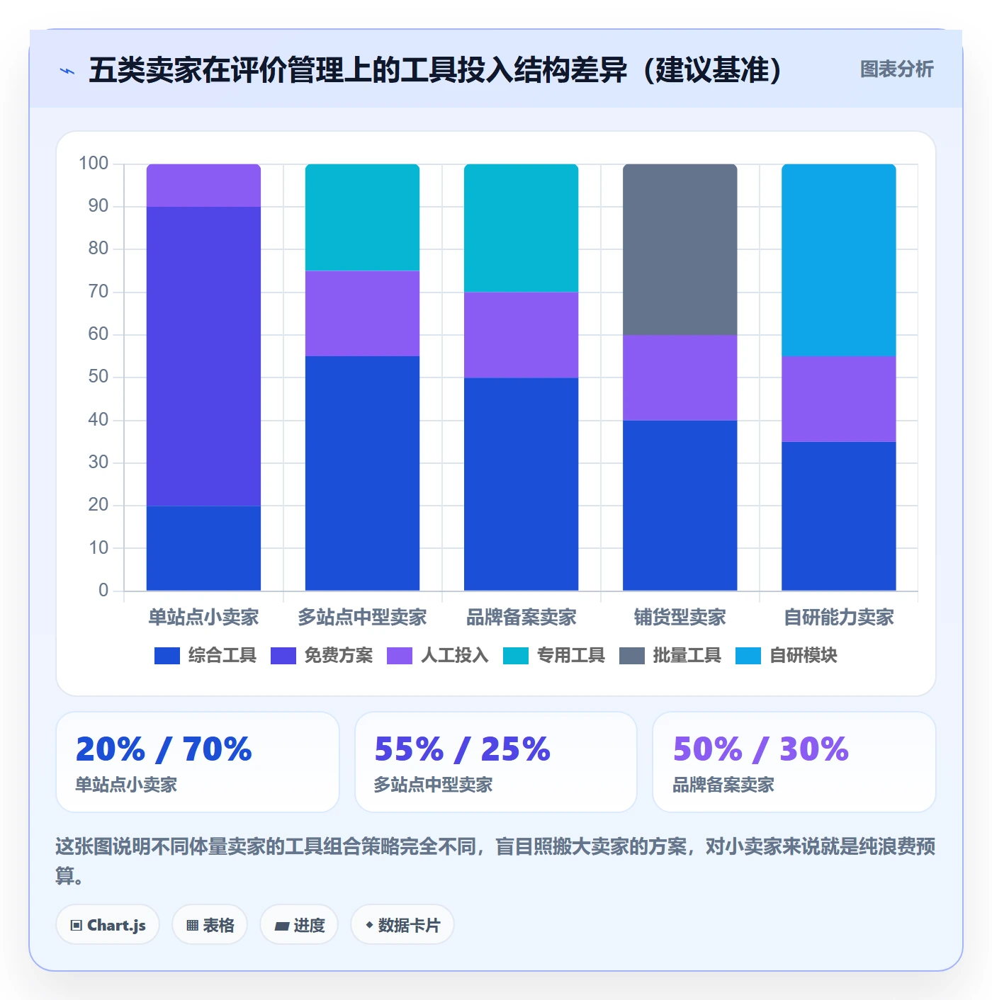 亚马逊软件操作手册：评价管理对应的工具对比步骤