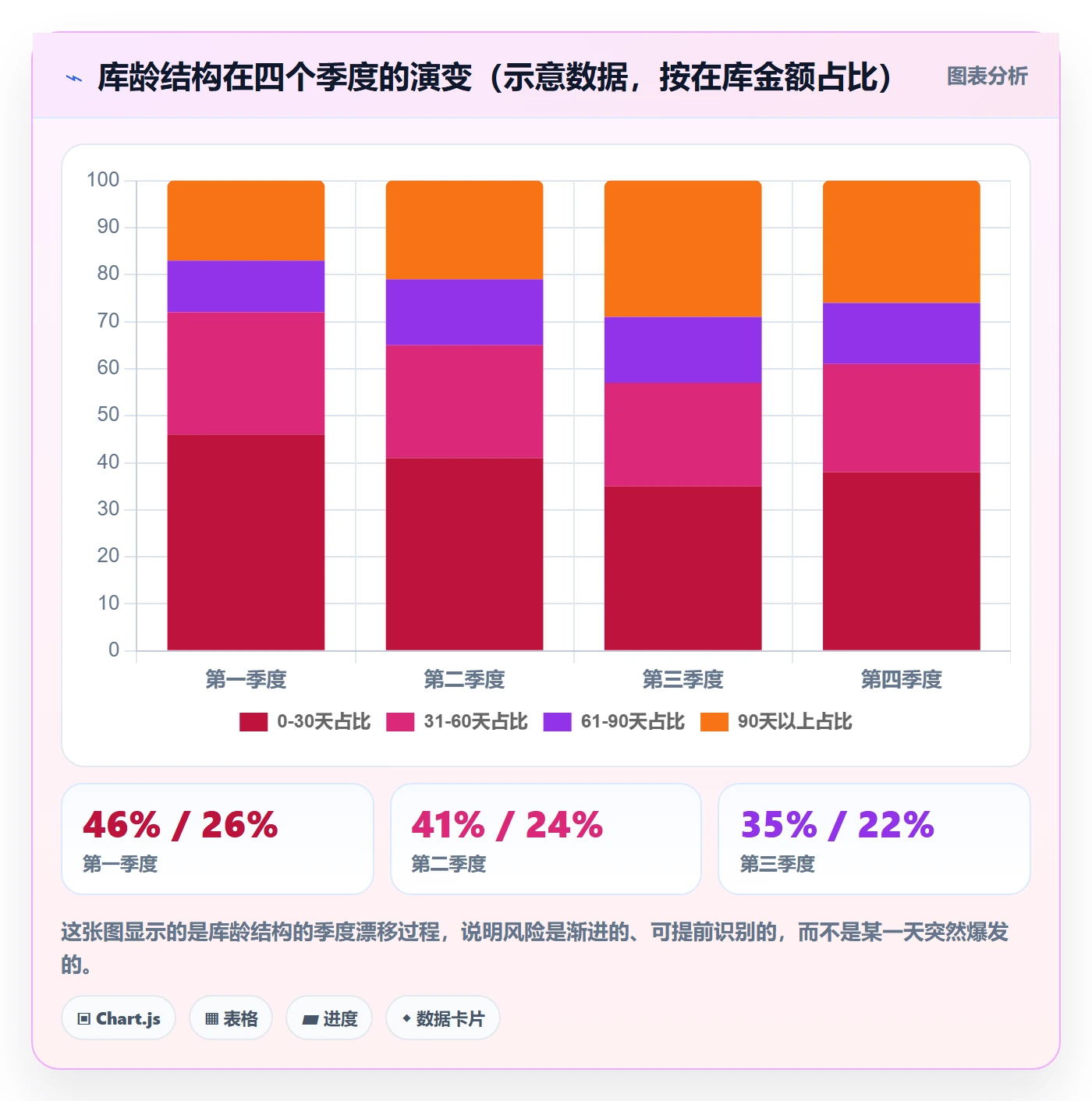 erp跨境电商实战复盘：从采购补货验证年度规划效果