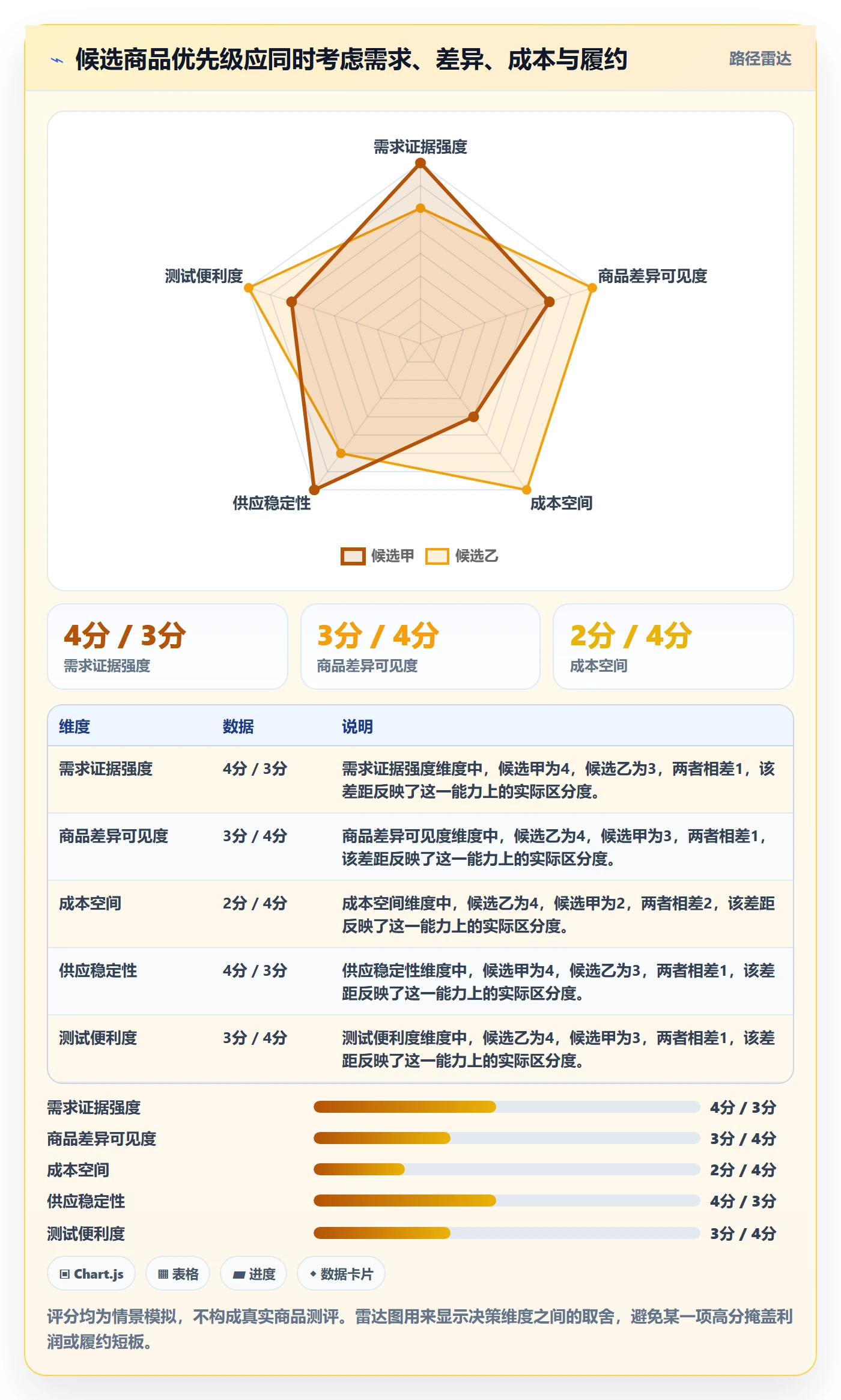 想做好temu，先掌握趋势观察中的商品发布