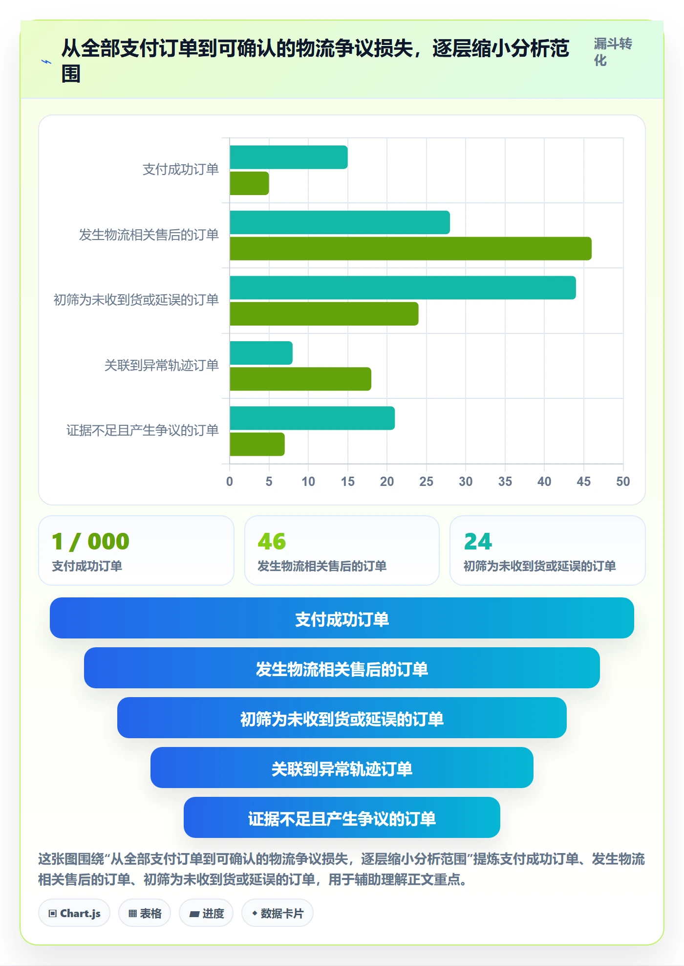 跨境电商检查方法：通过支付结算评估物流方案质量