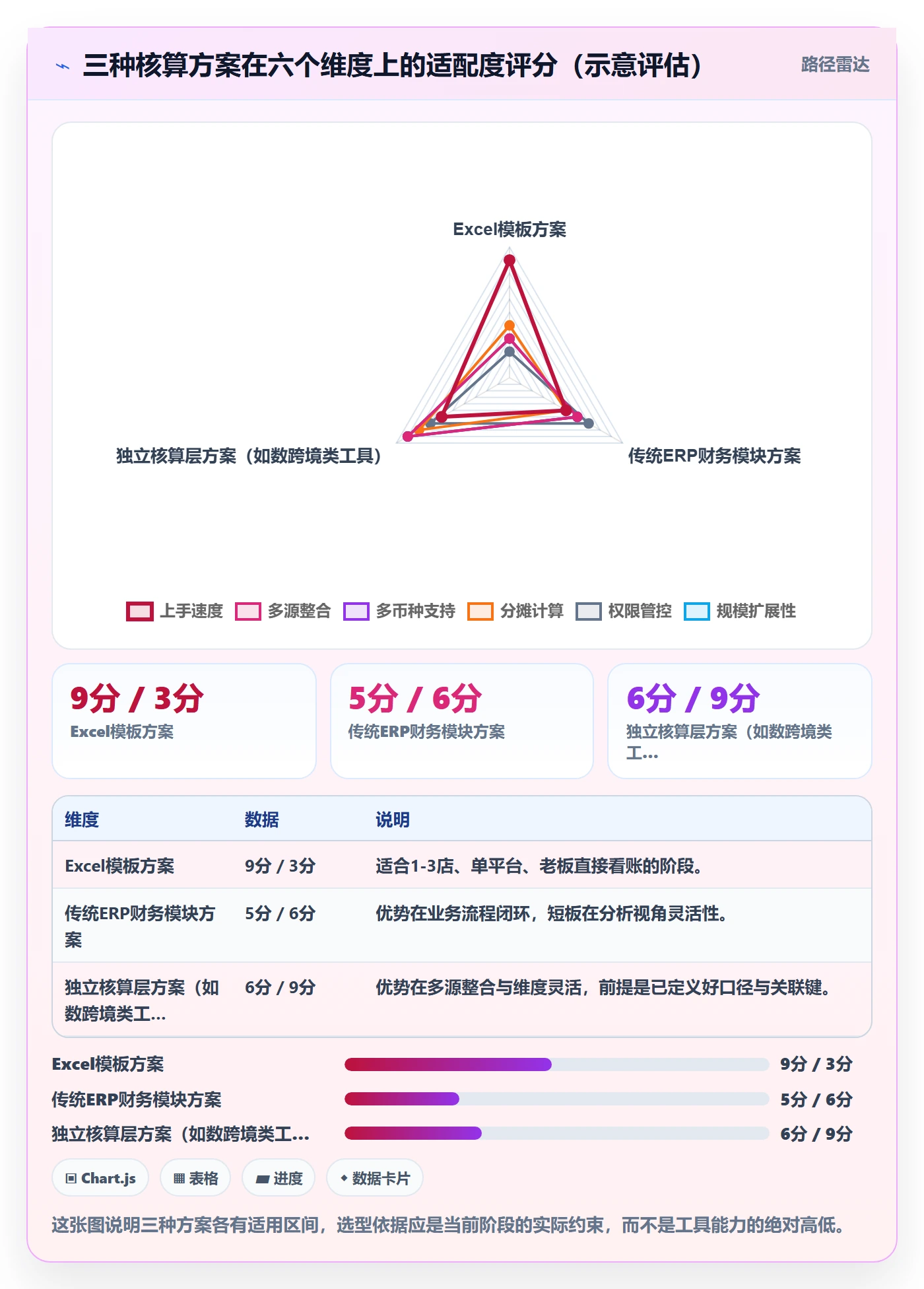 erp跨境电商使用技巧：财务核算对应的店群管理方法