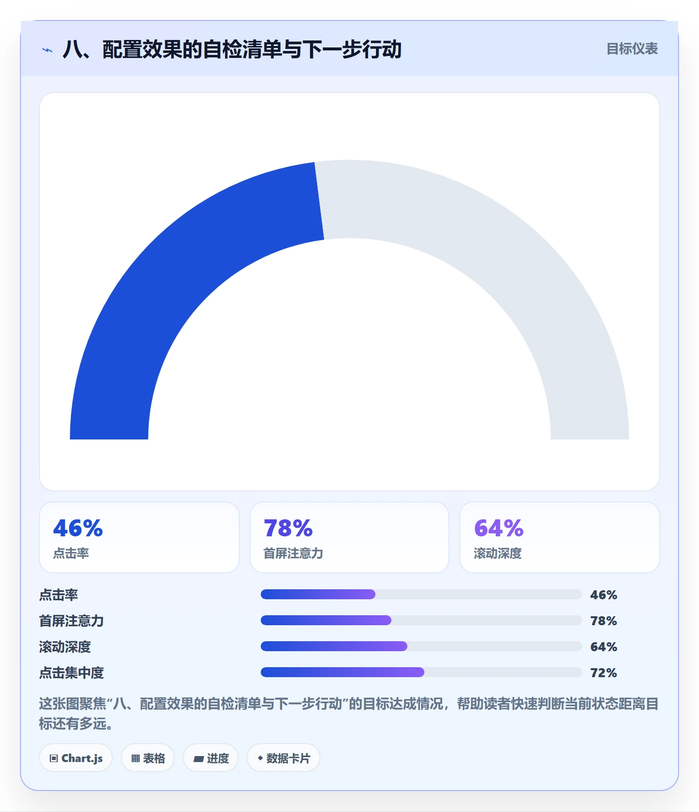 八、配置效果的自检清单与下一步行动