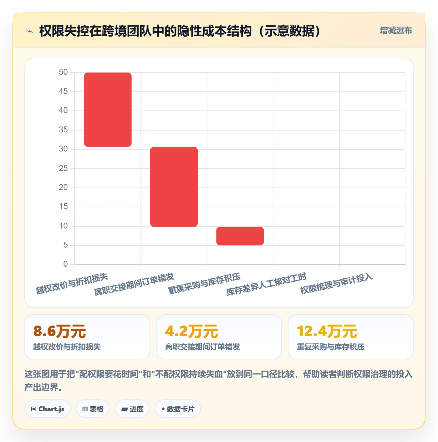 erp跨境电商问题诊断：权限管理如何用入门指南改进