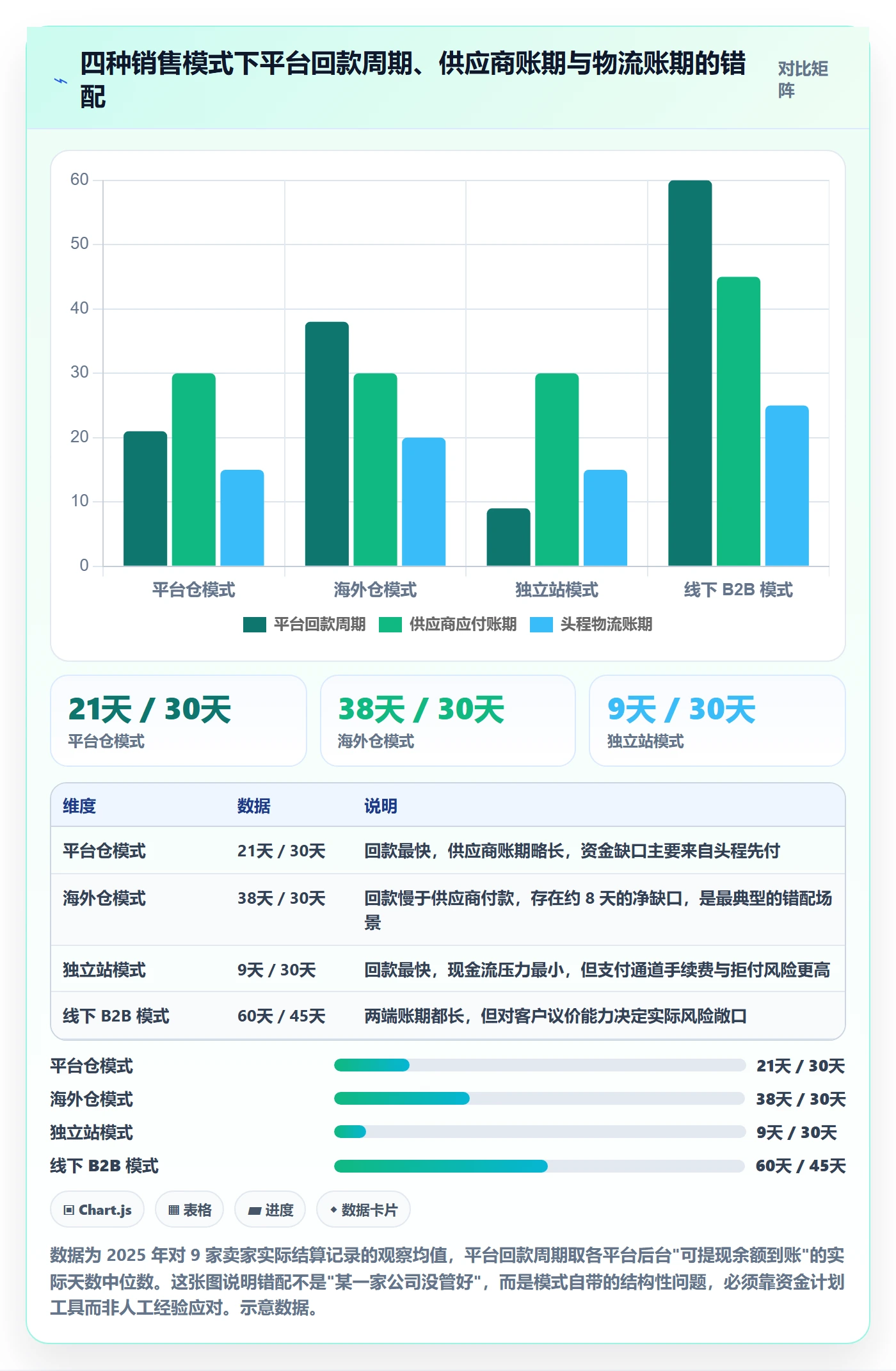 erp跨境电商执行标准:采购补货环节如何体现支付结算