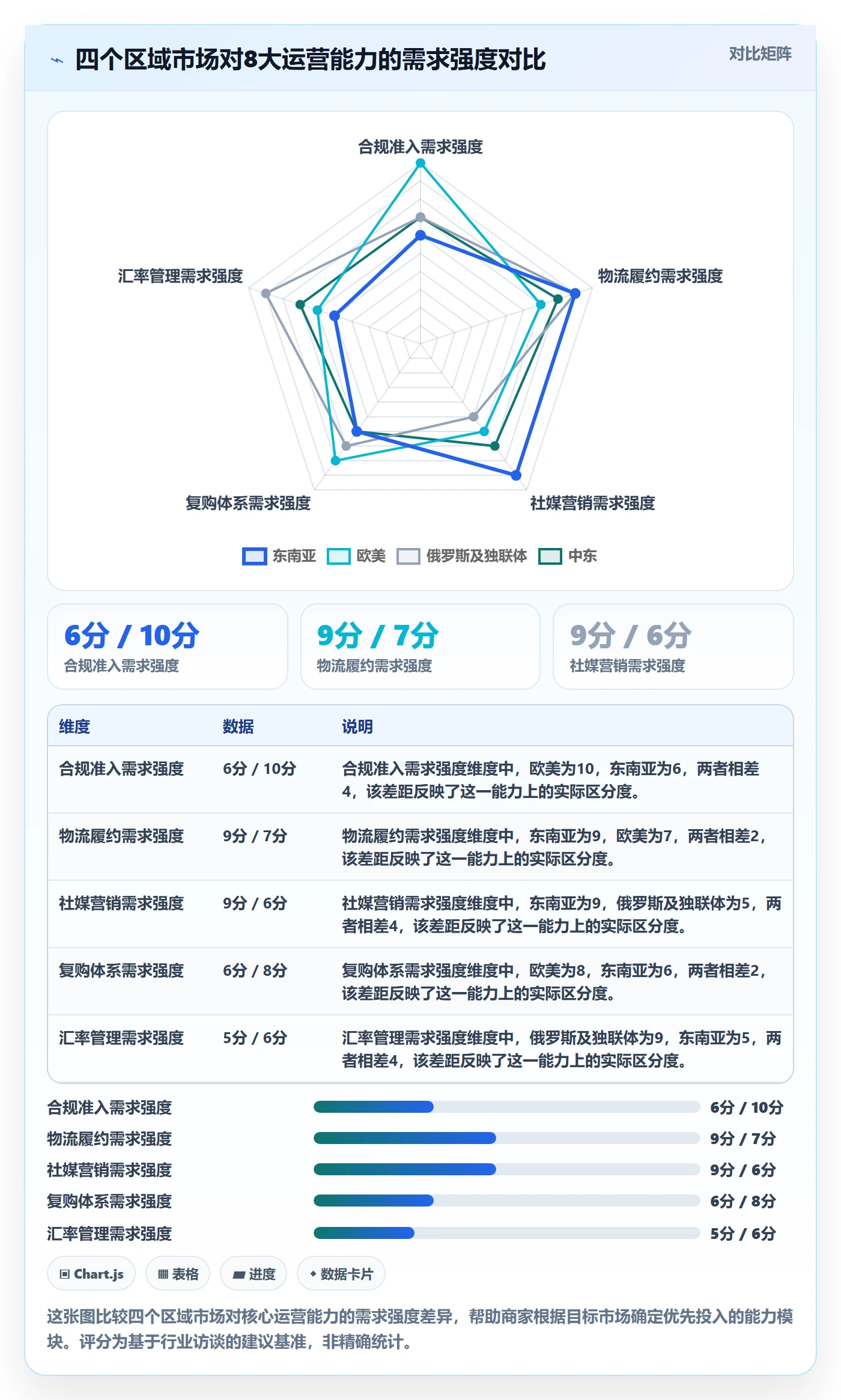 跨境电商一站式服务能力清单：中小商家需要覆盖哪些运营推广事项