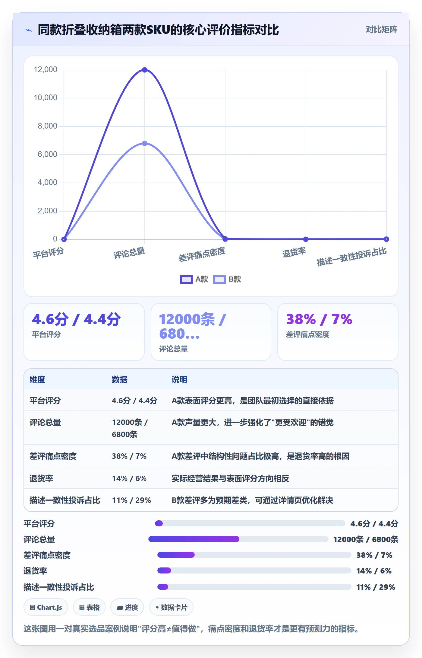 商品分析选择标准：用户评价维度如何评估指标体系