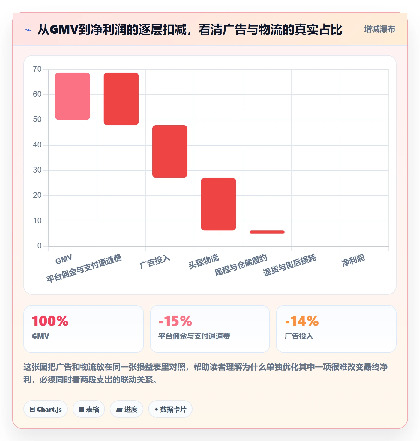 跨境电商运营优化清单：广告投放与物流方案的关键动作