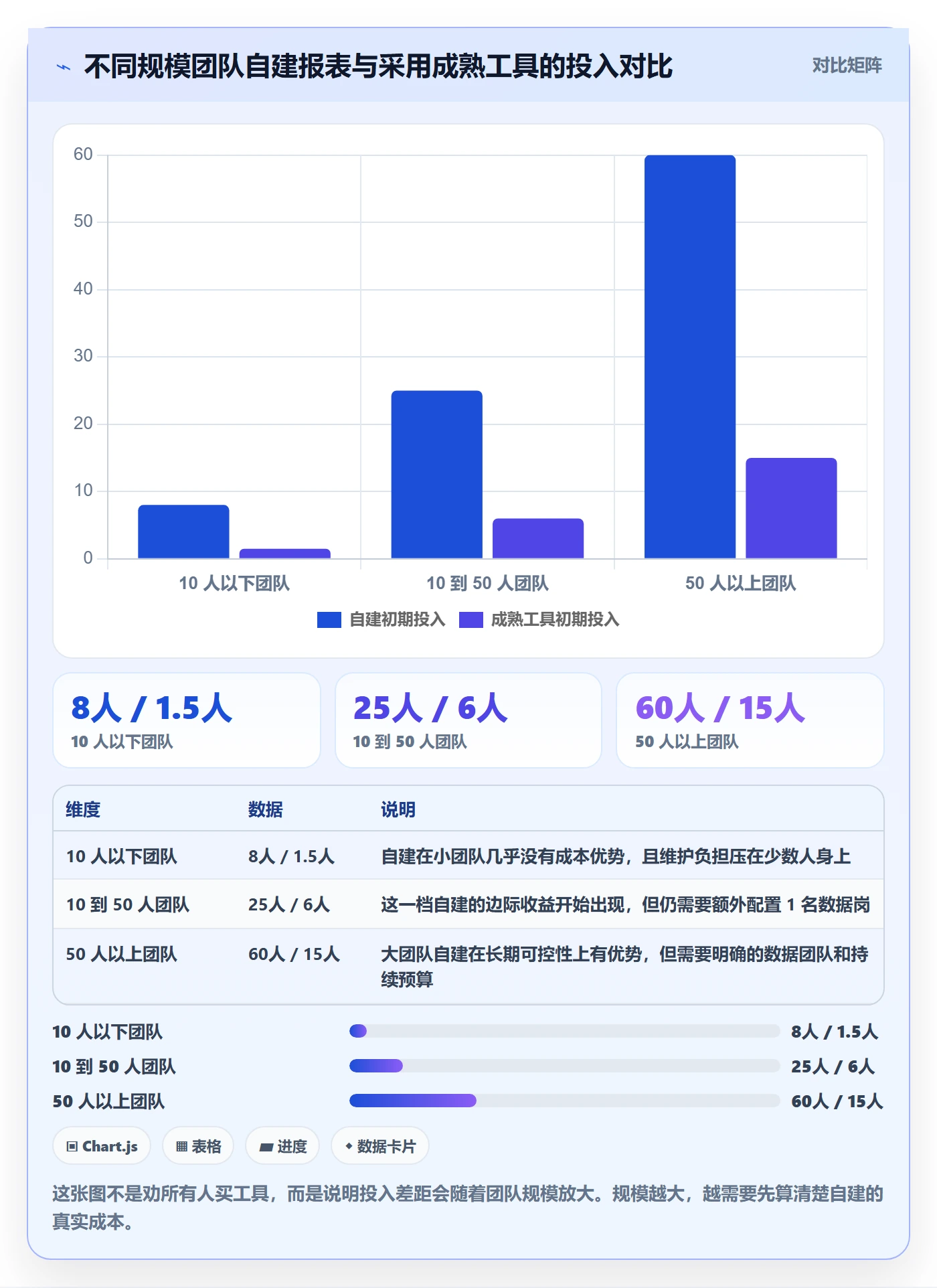 亚马逊软件检查方法：通过数据报表评估日常管理质量