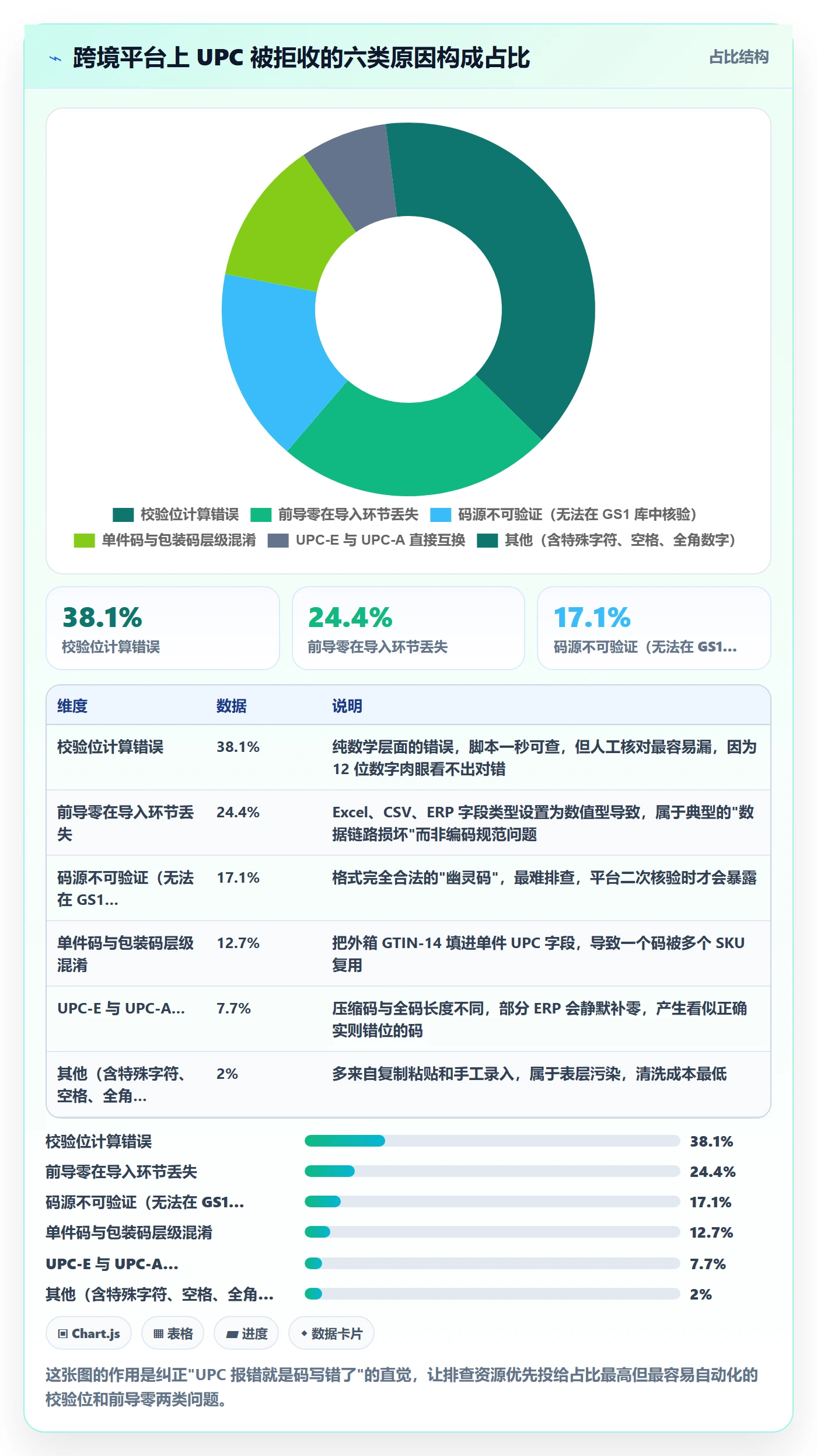UPC码基础课：编码规范相关的风险排查一次讲透