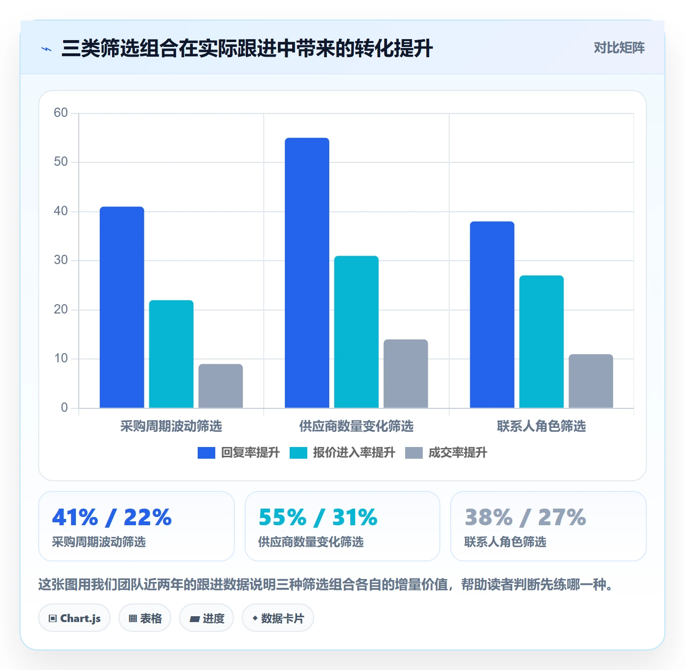 外贸数据分析平台使用技巧：竞争对手对应的客户服务方法