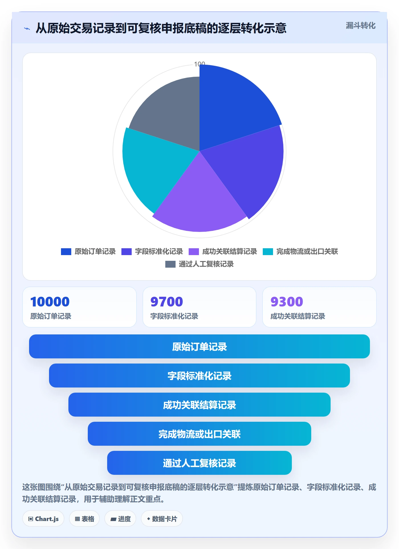 跨境电商怎么用？税务合规场景下的精细化运营拆解