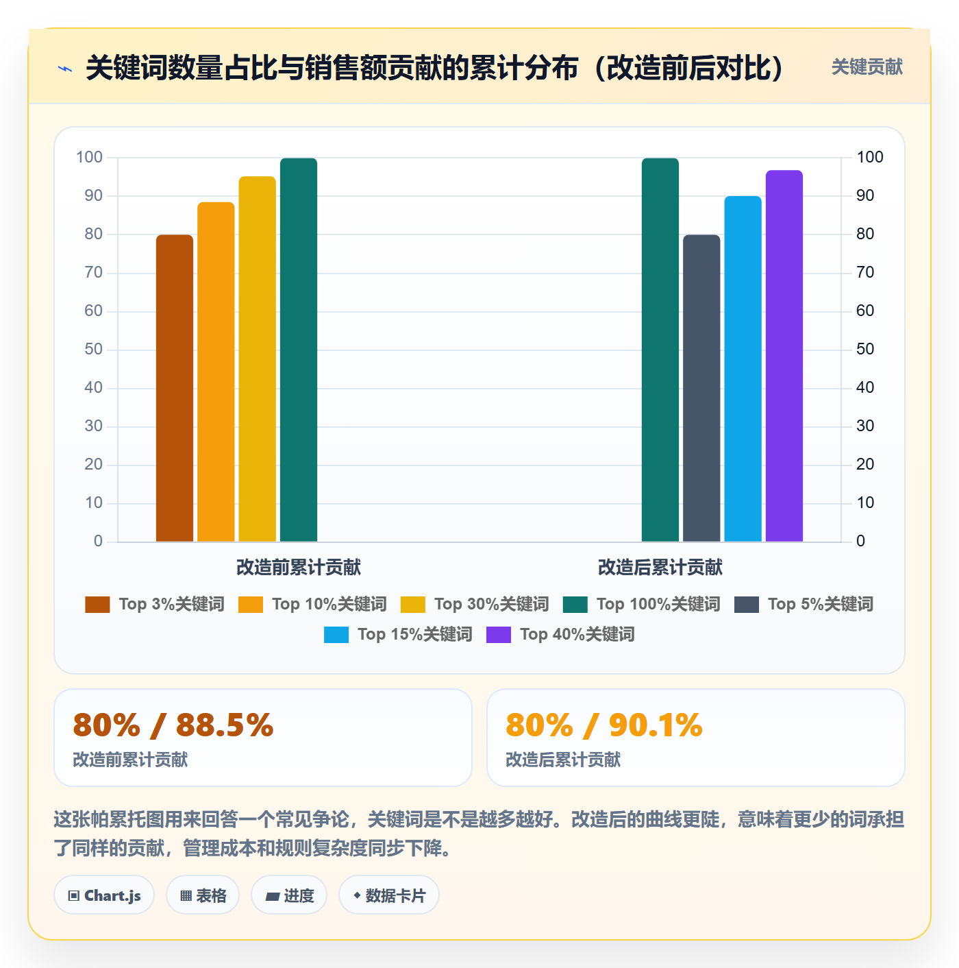 亚马逊软件实施路径：广告管理如何完成自动化方案