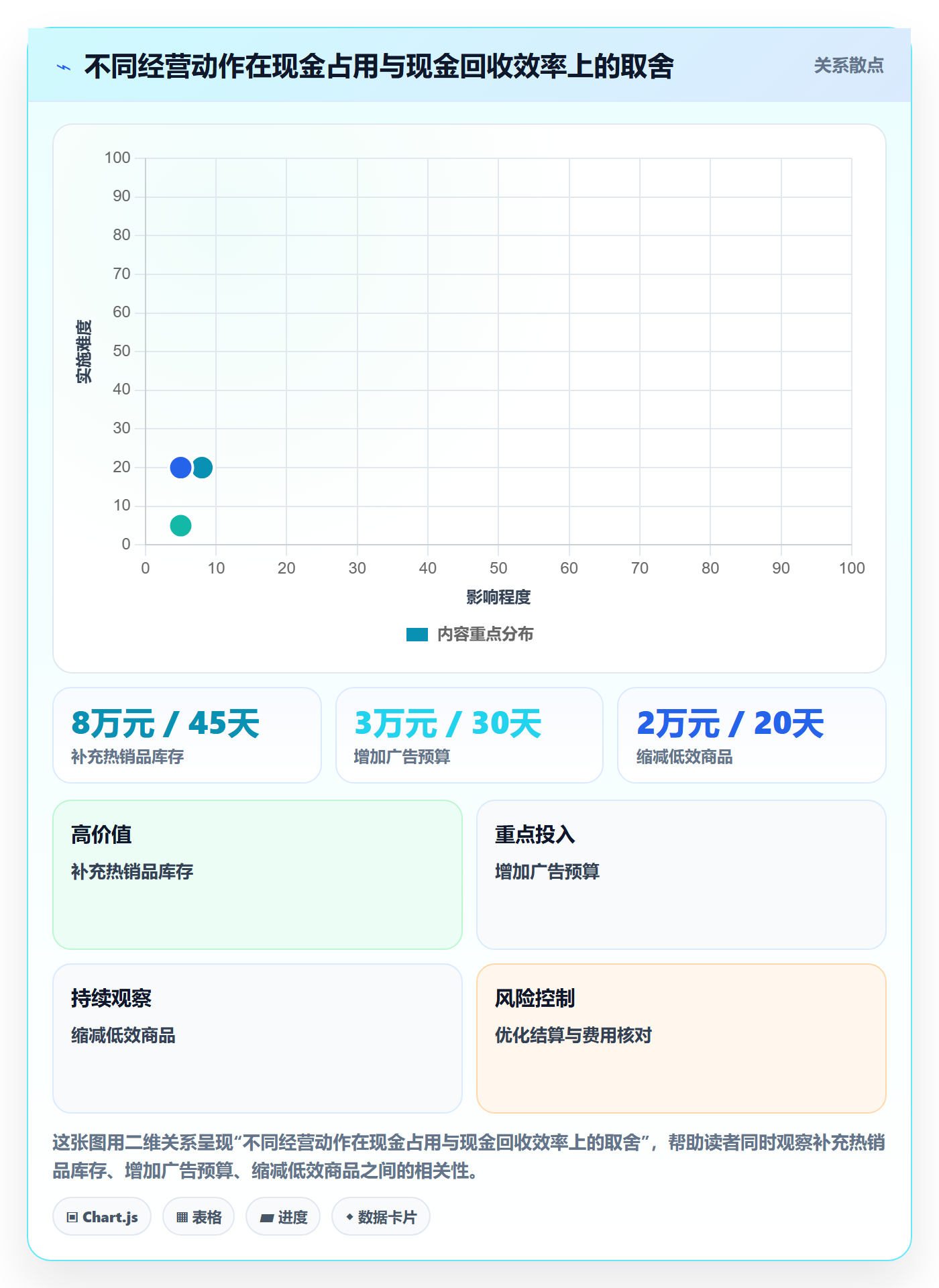 跨境电商实用方法：围绕支付结算建立中小商家