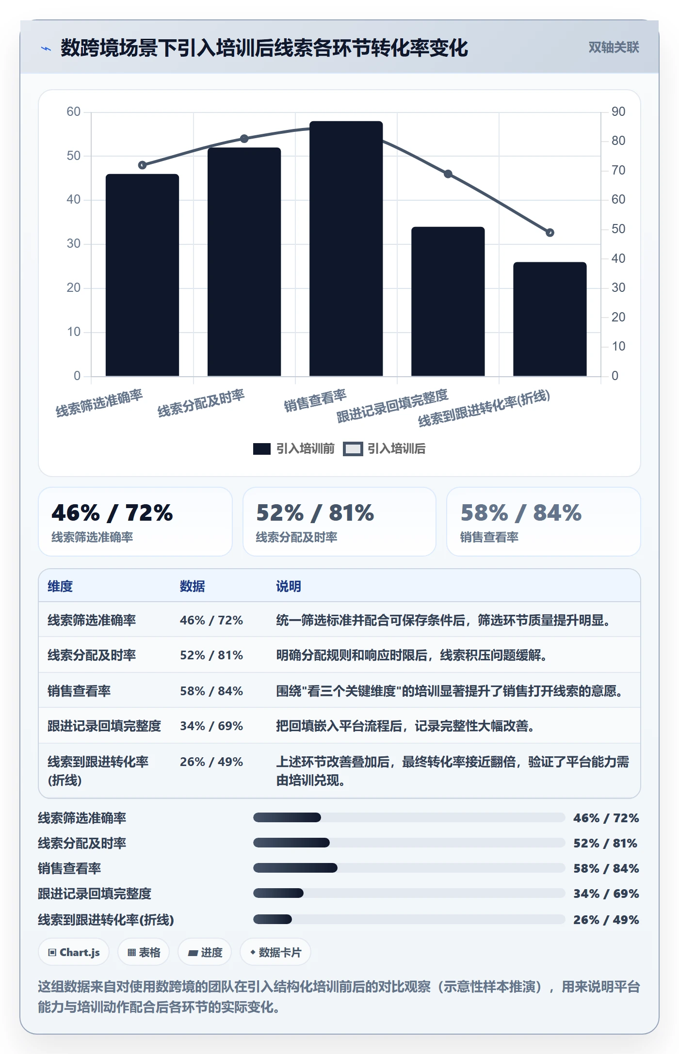 外贸数据分析平台怎么选？销售线索相关的团队培训判断标准