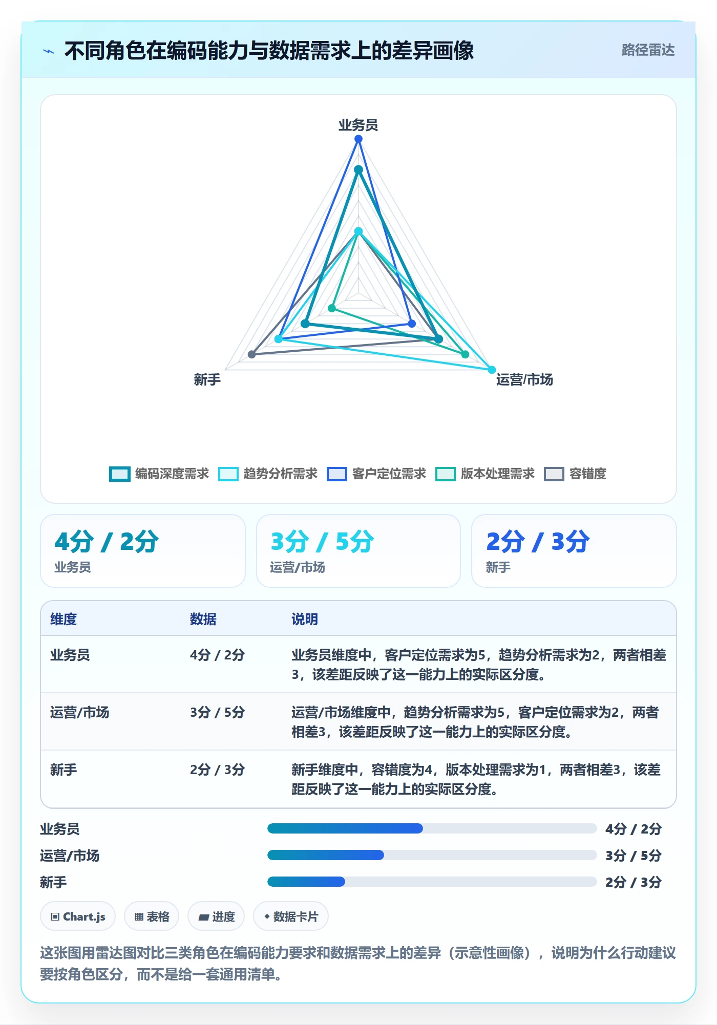 外贸数据分析平台怎么用?商品编码场景下的常见误区拆解