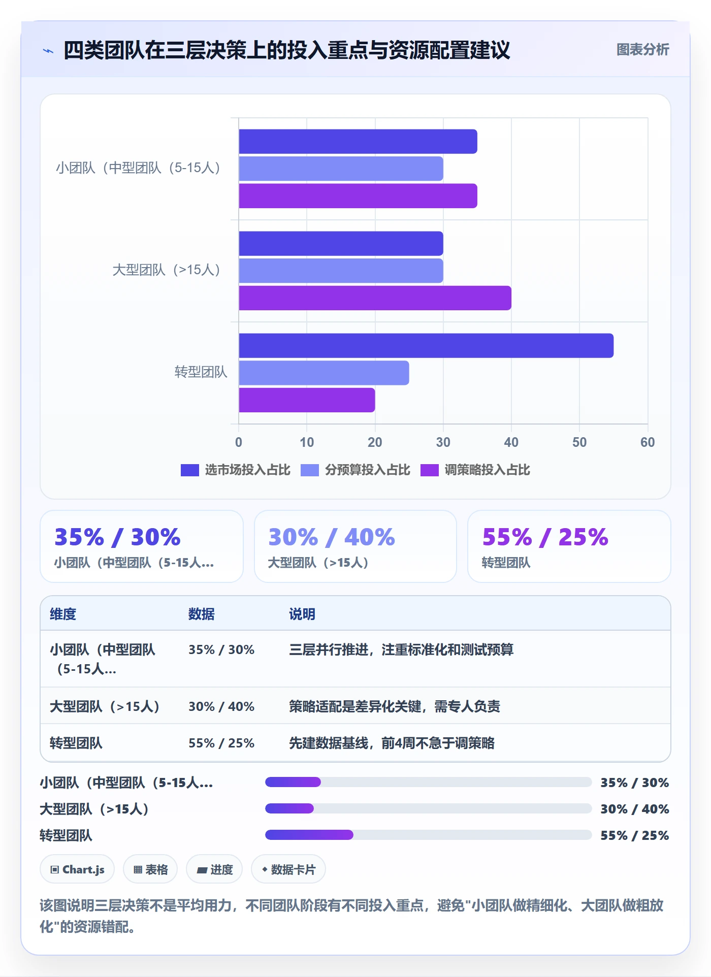 外贸数据分析平台实践指南：国家市场的广告投放怎样更有效