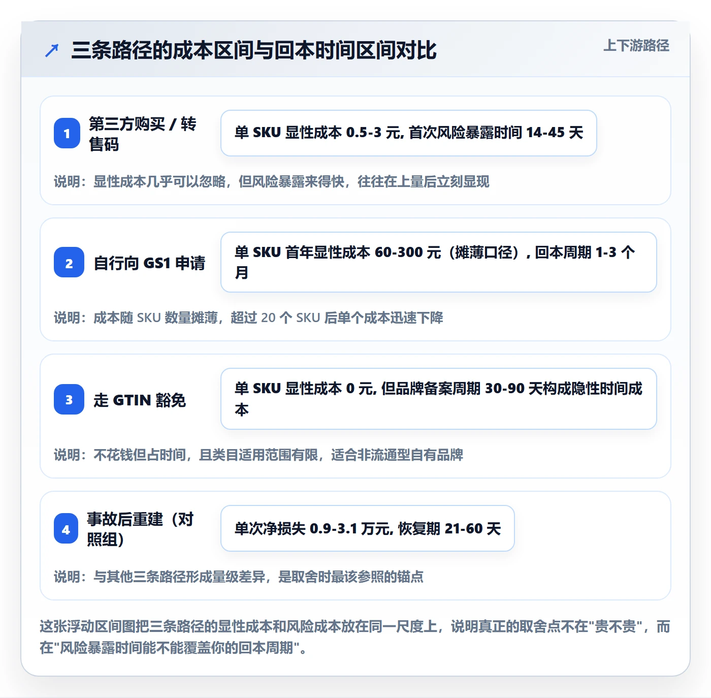 UPC码工作指南：用供应链协同解决平台审核问题