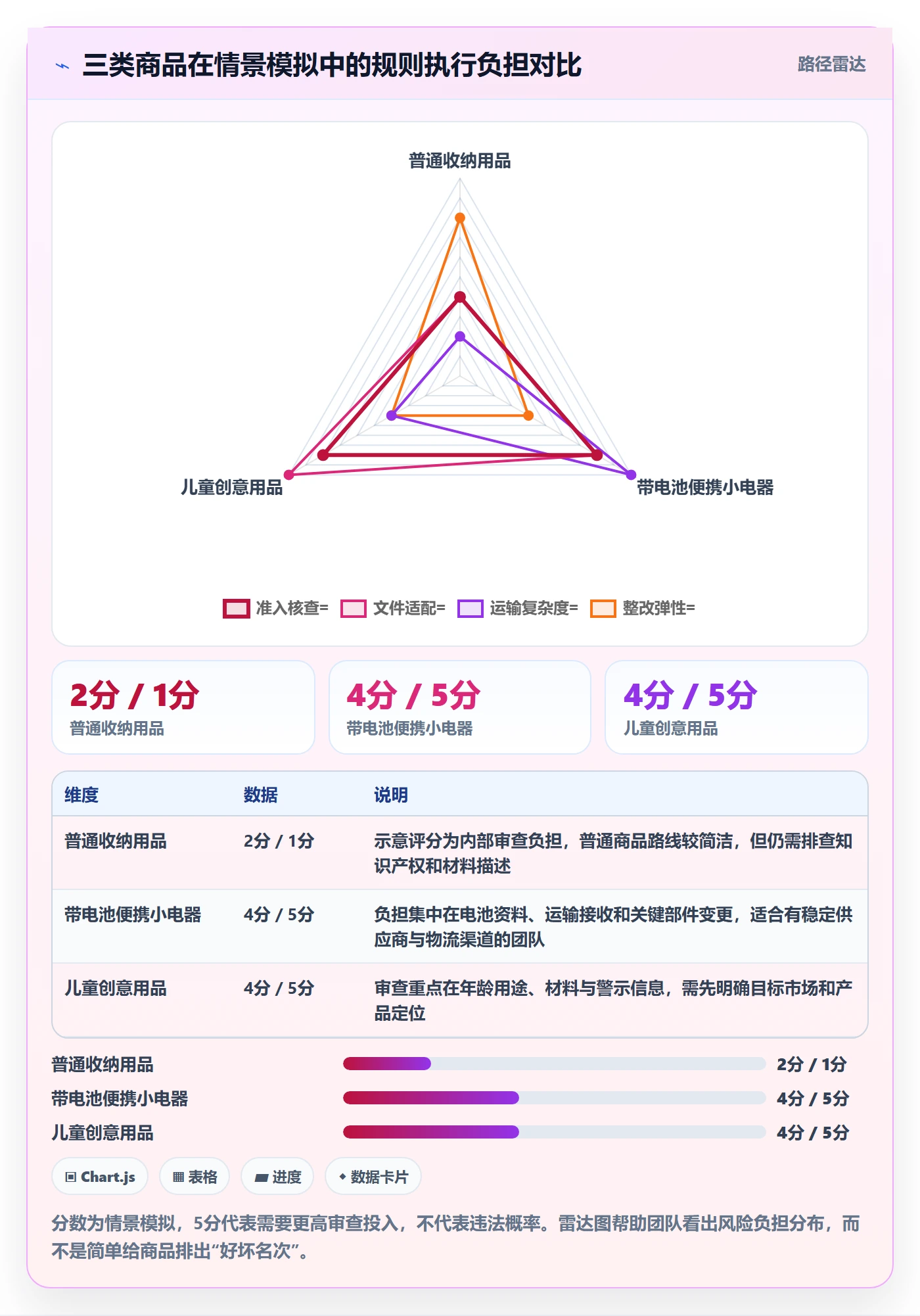 跨境电商避坑指南：平台规则环节的选品策略要注意什么