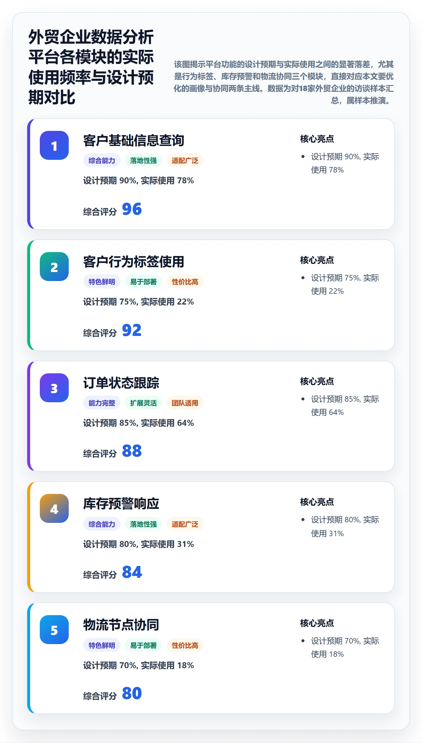 外贸数据分析平台优化清单：客户画像与供应链协同的关键动作
