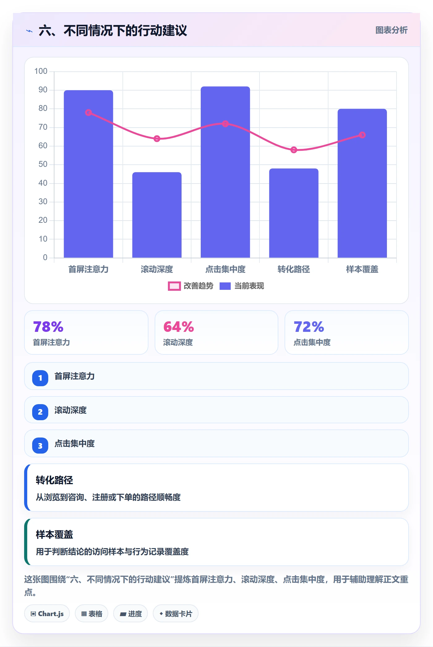 六、不同情况下的行动建议