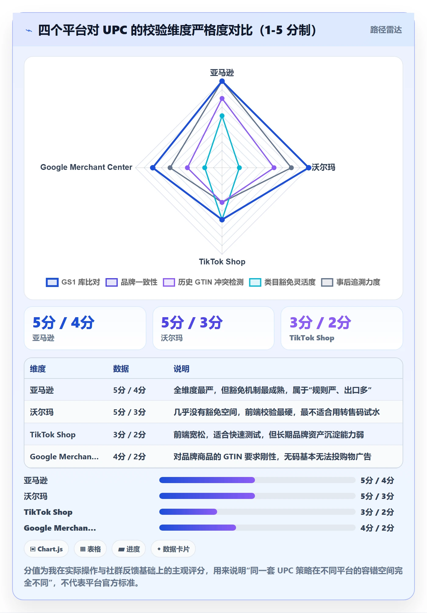 UPC码避坑指南：代码申请环节的平台规则要注意什么