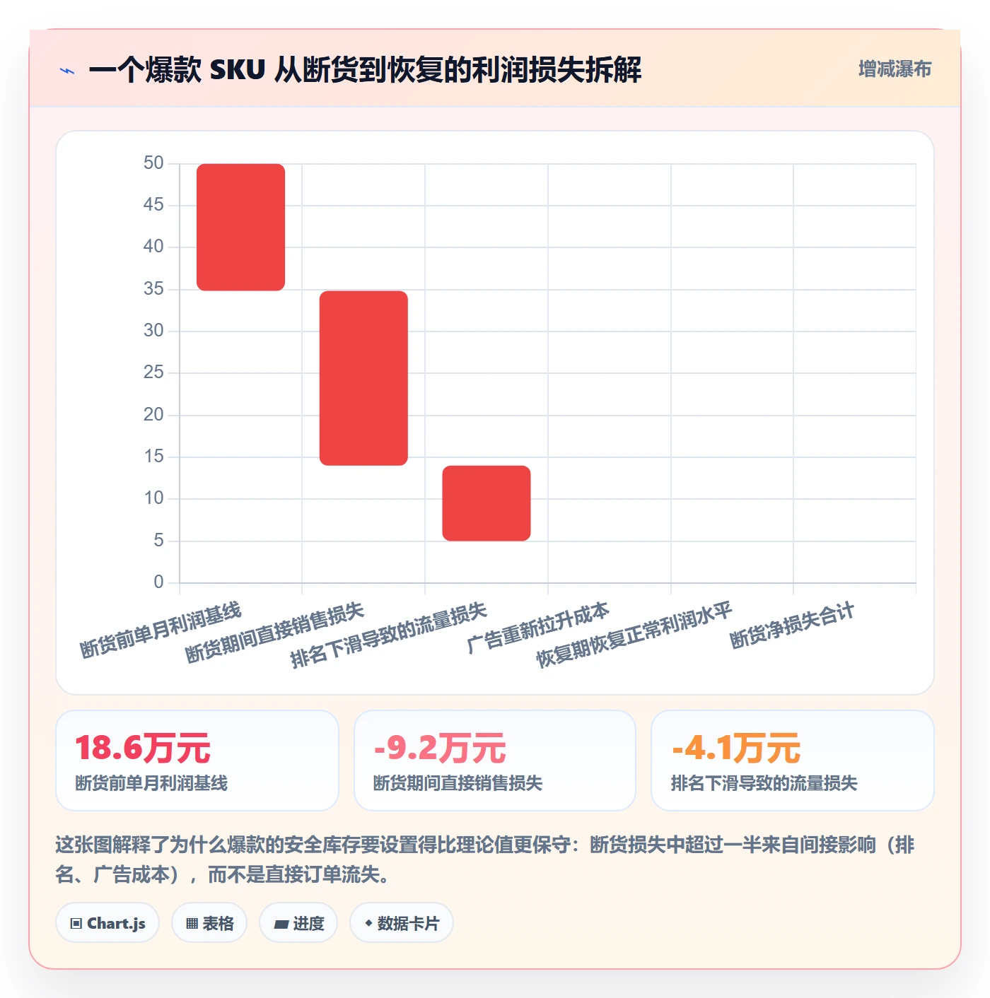 亚马逊软件场景解析：库存管理中的问题清单怎么处理
