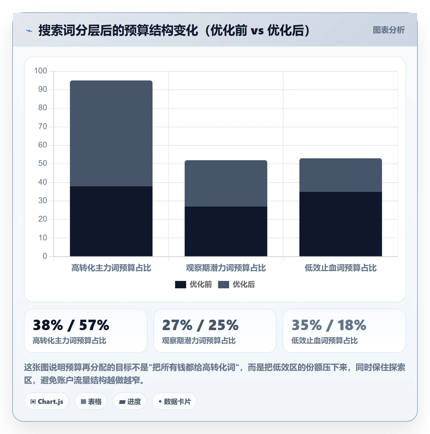 跨境电商运营怎么用？流量获取场景下的自动化方案拆解