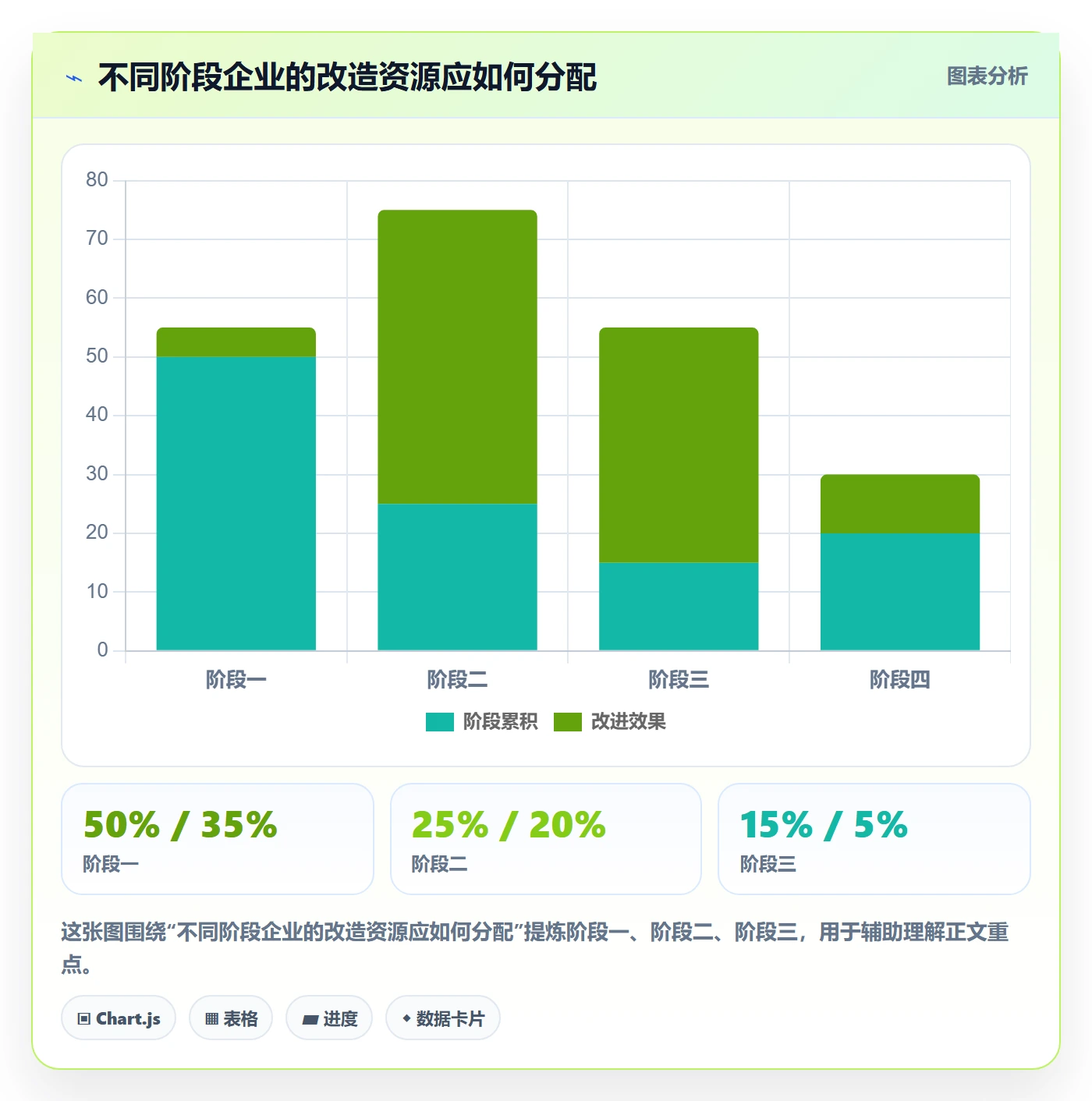 外贸数据分析平台改造重点：从市场趋势推进数据复盘