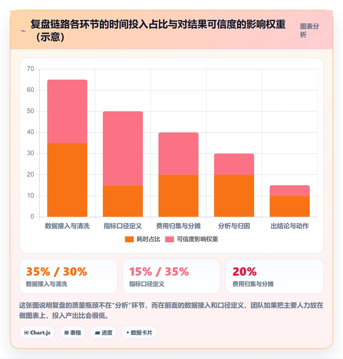 跨境电商运营业务拆解：数据复盘为什么影响风险排查