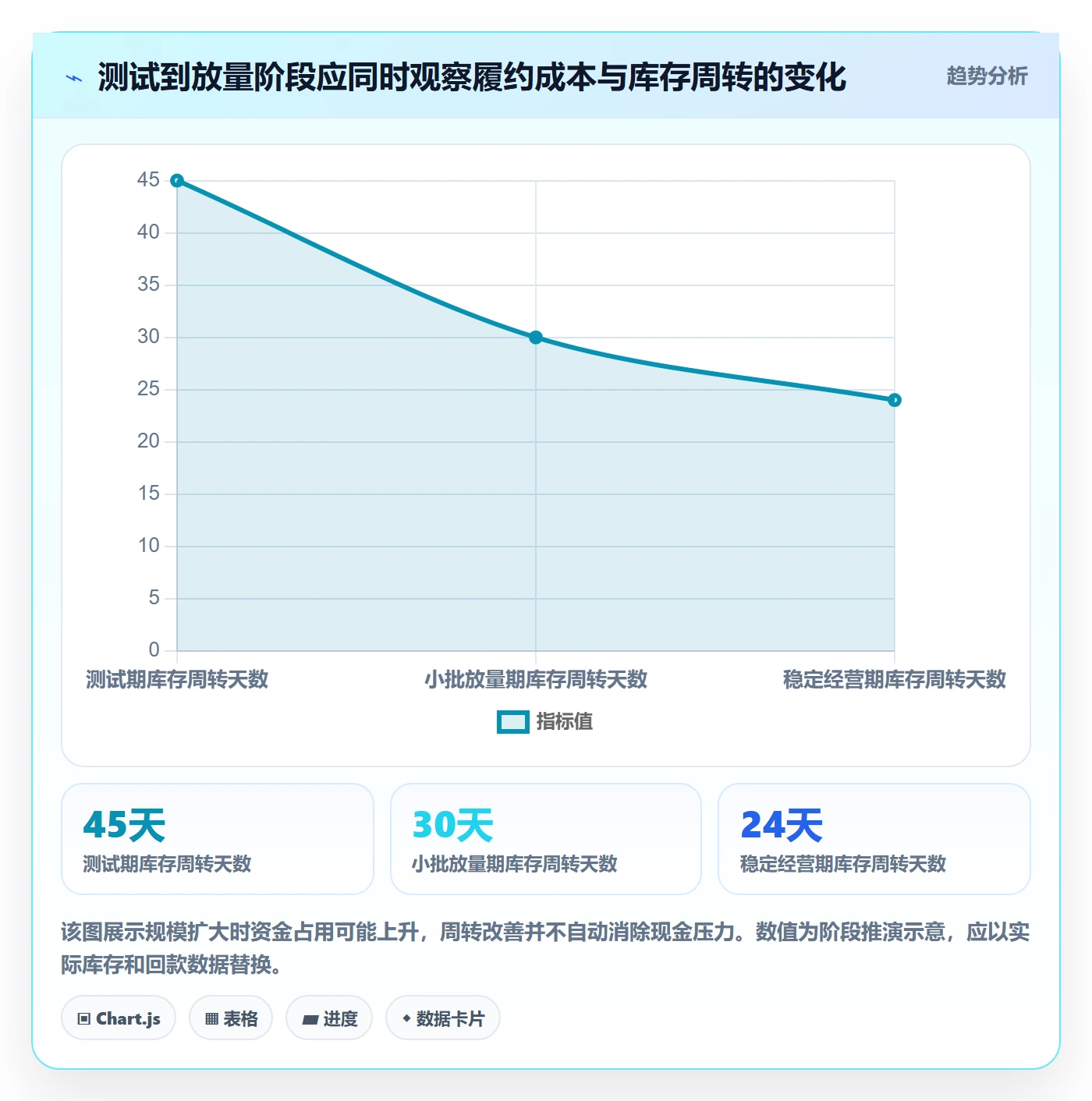 跨境电商场景解析：选品策略中的物流方案怎么处理