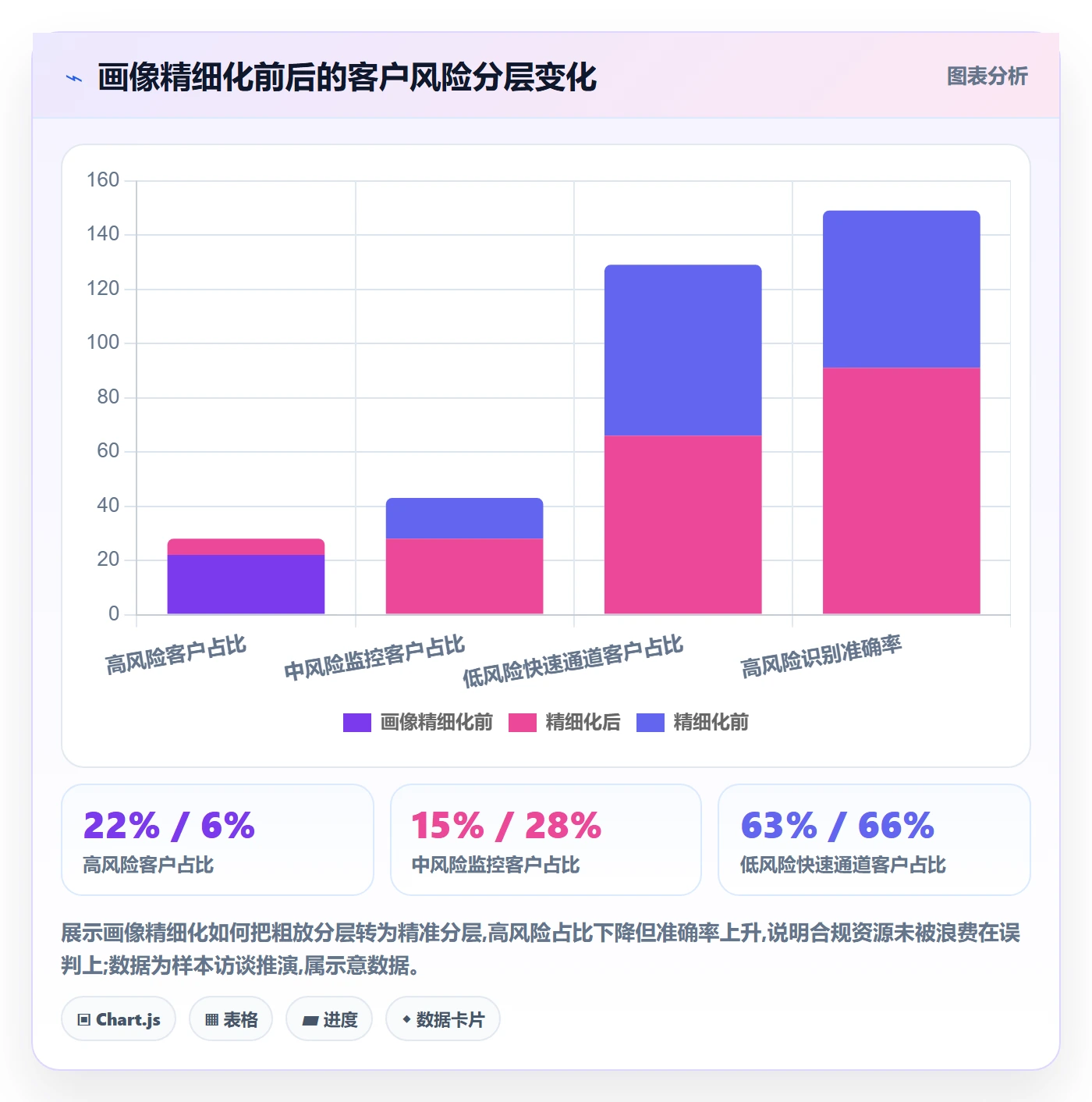 外贸数据分析平台业务拆解：客户画像为什么影响合规管理