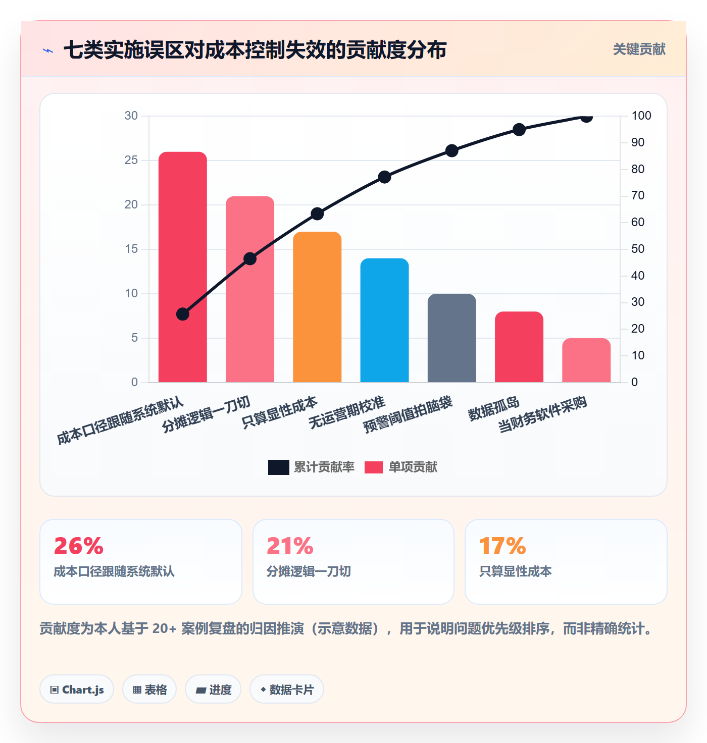 erp跨境电商进阶课：围绕系统实施完善成本控制
