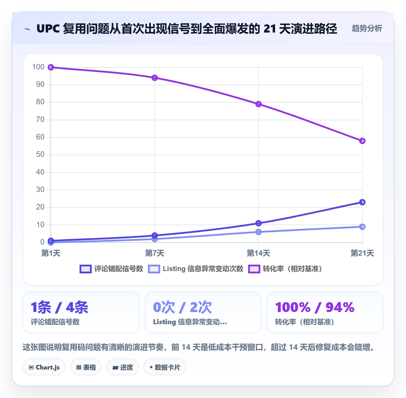 UPC码选择标准：编码规范维度如何评估落地案例