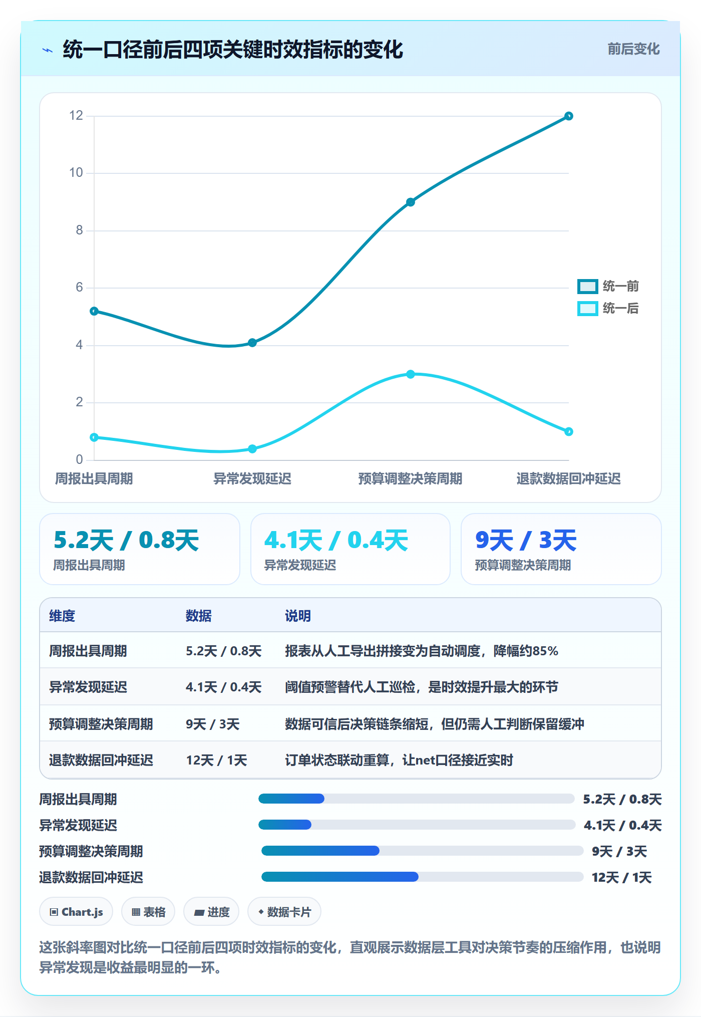 跨境电商运营实践指南：广告投放的工具对比怎样更有效