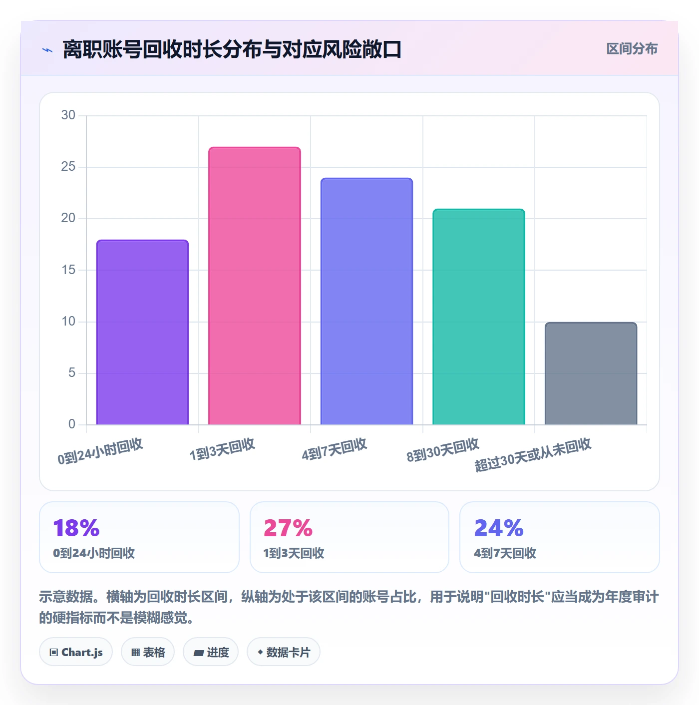 erp跨境电商工作指南：用年度规划解决权限管理问题